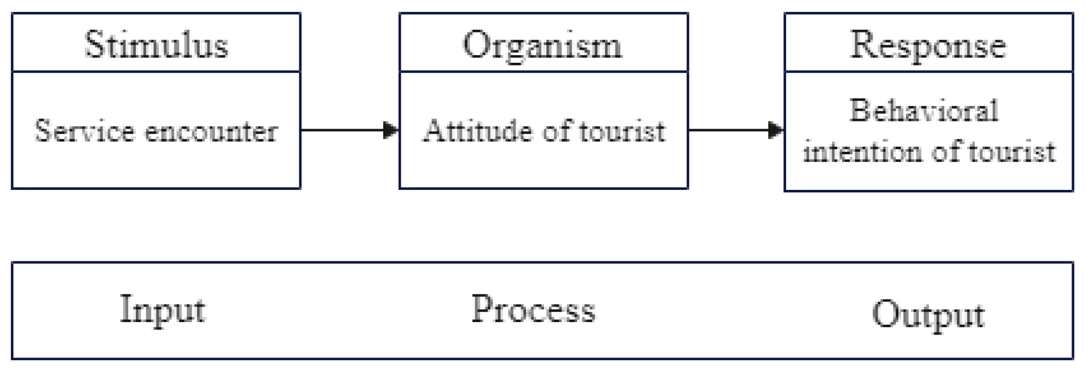 Sustainability 15 14087 g001