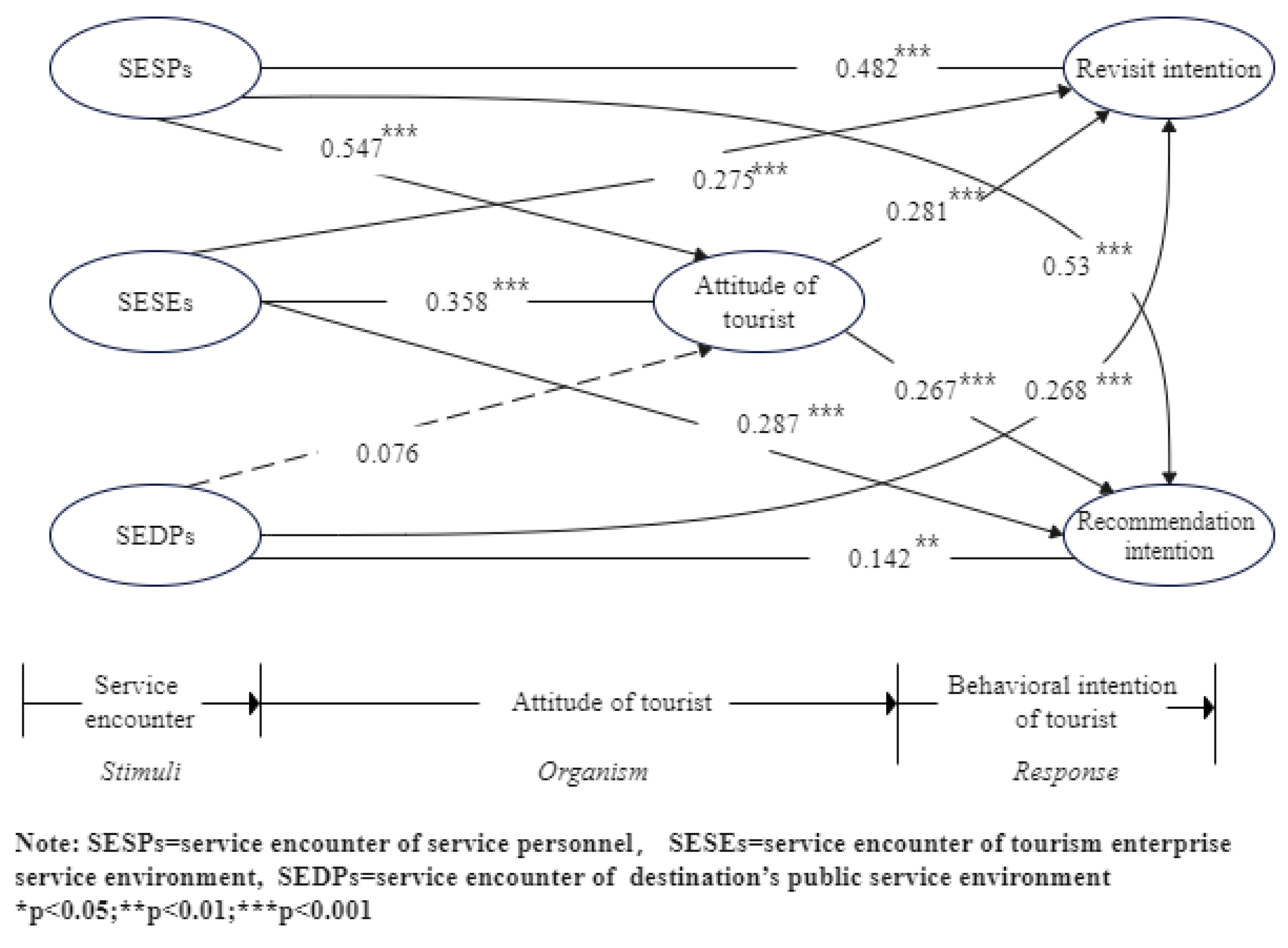 Sustainability 15 14087 g003