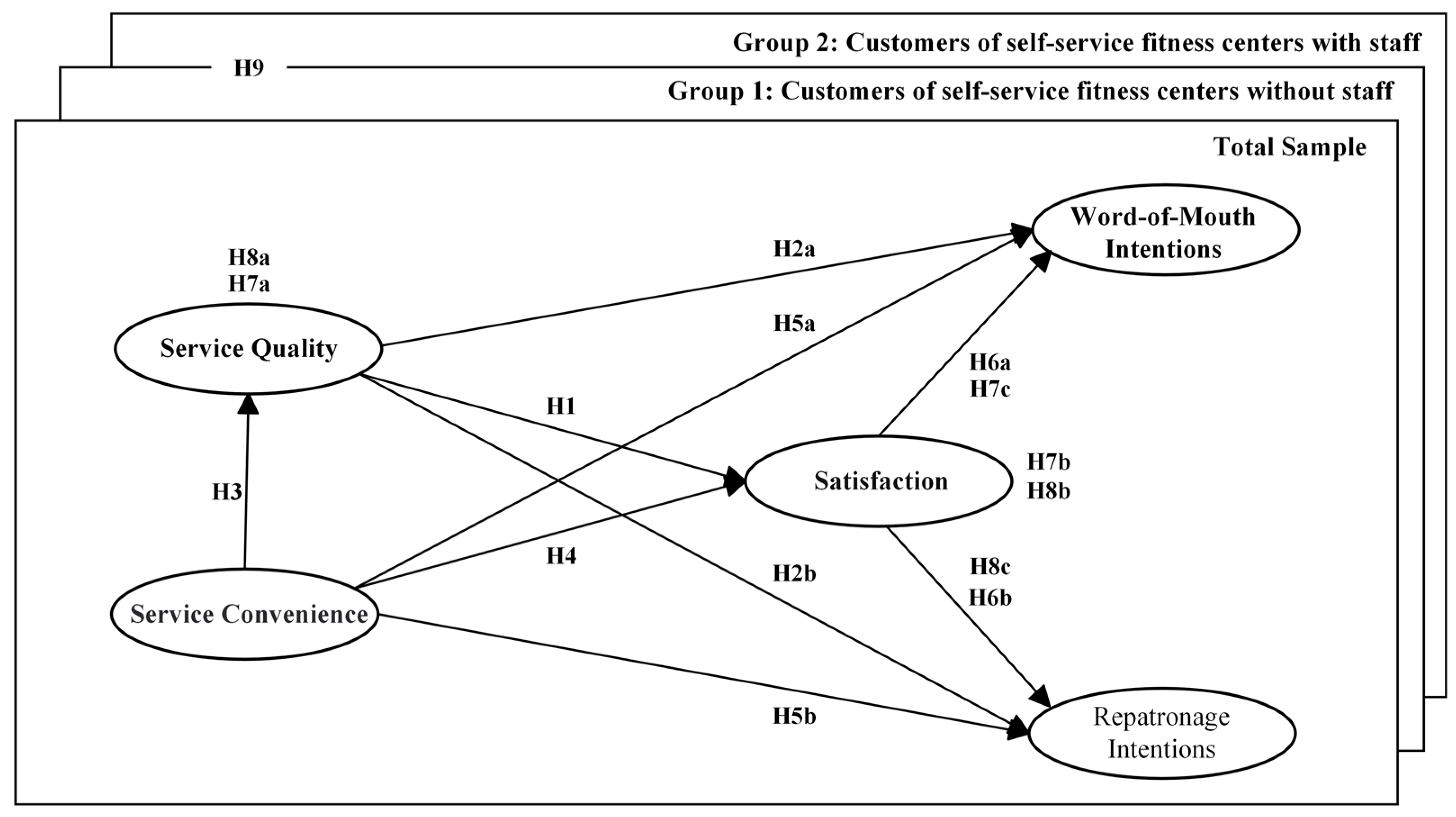 Sustainability 15 14099 g001