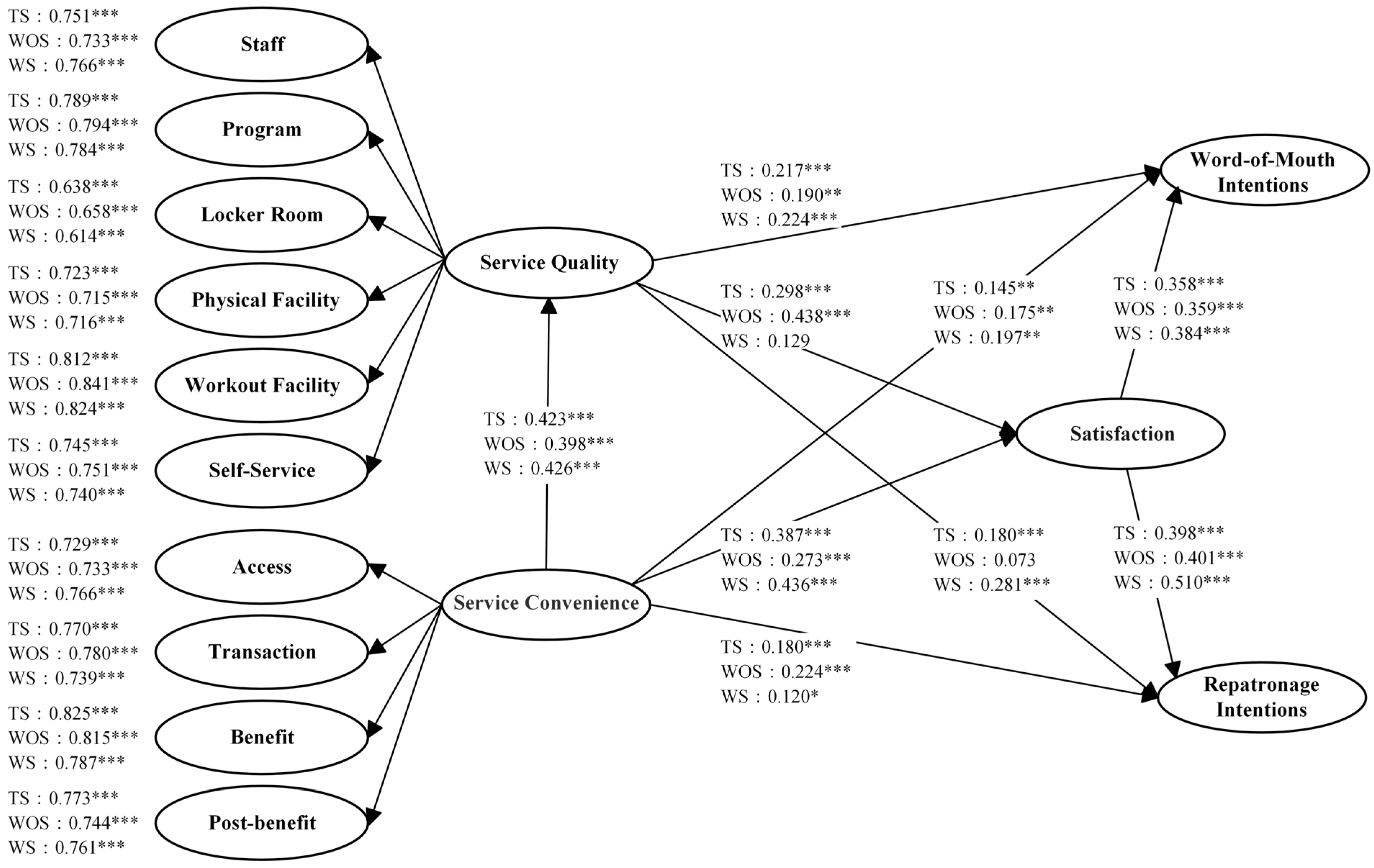 Sustainability 15 14099 g002