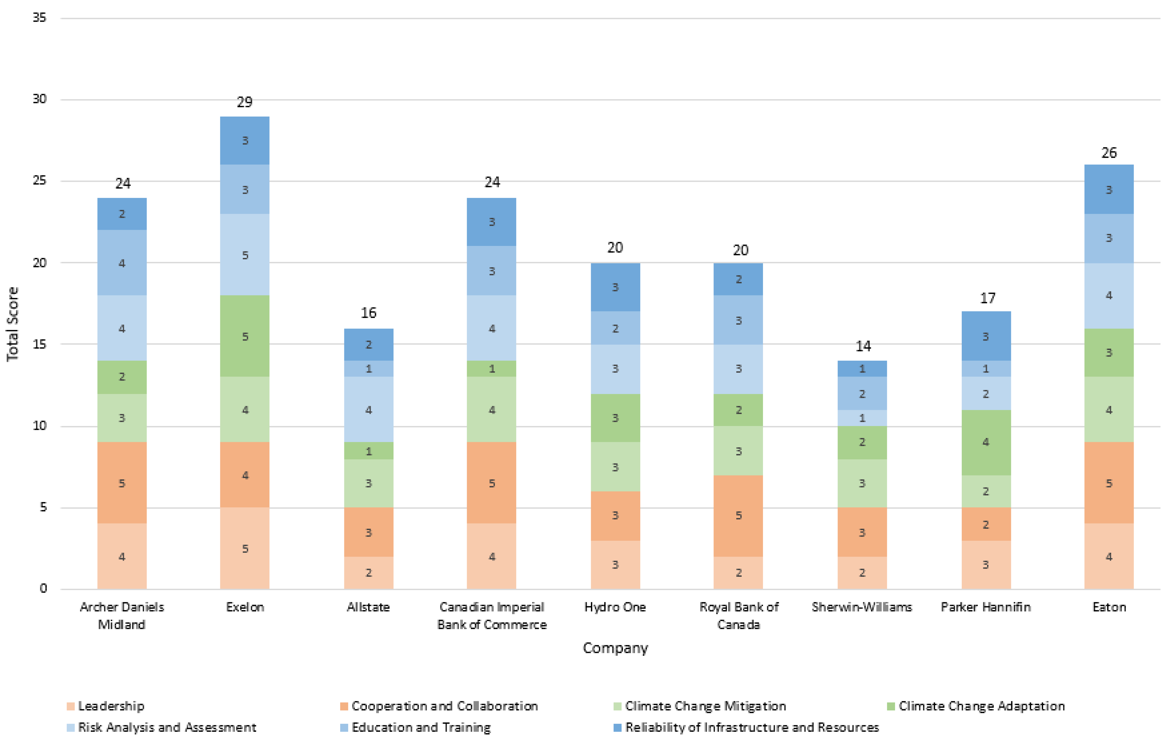 Sustainability 15 14105 g003