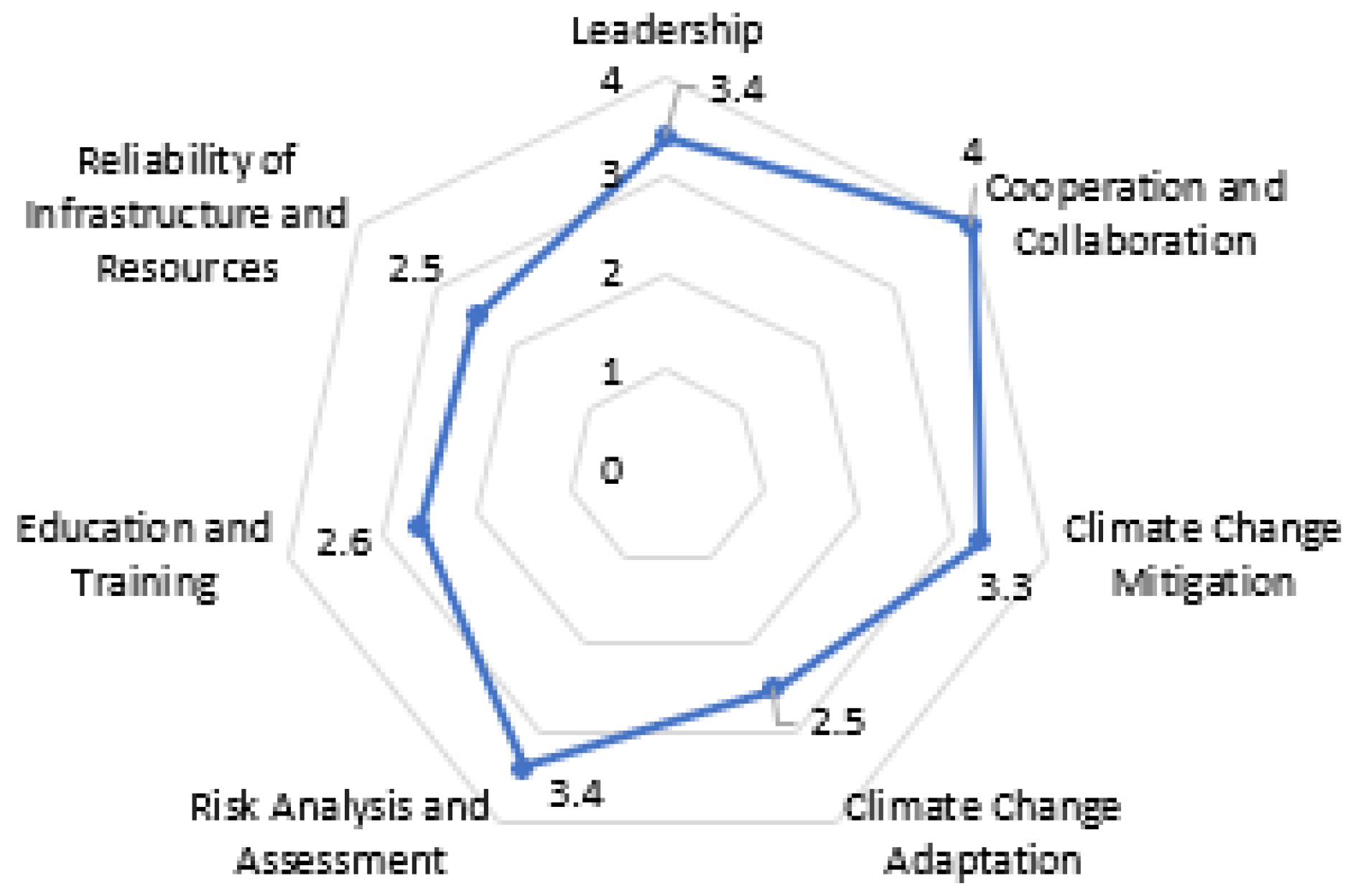 Sustainability 15 14105 g004