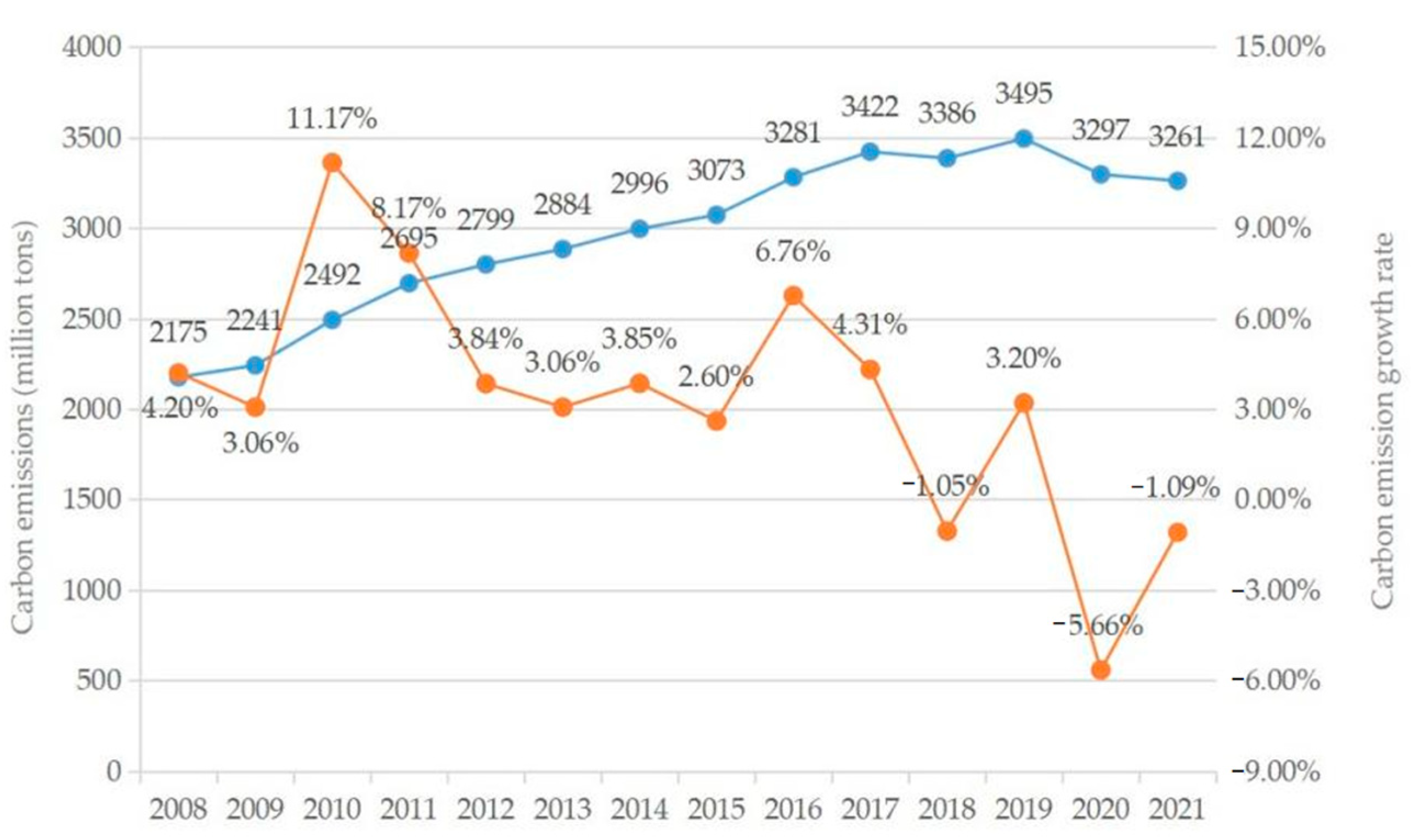 Sustainability 15 14114 g003