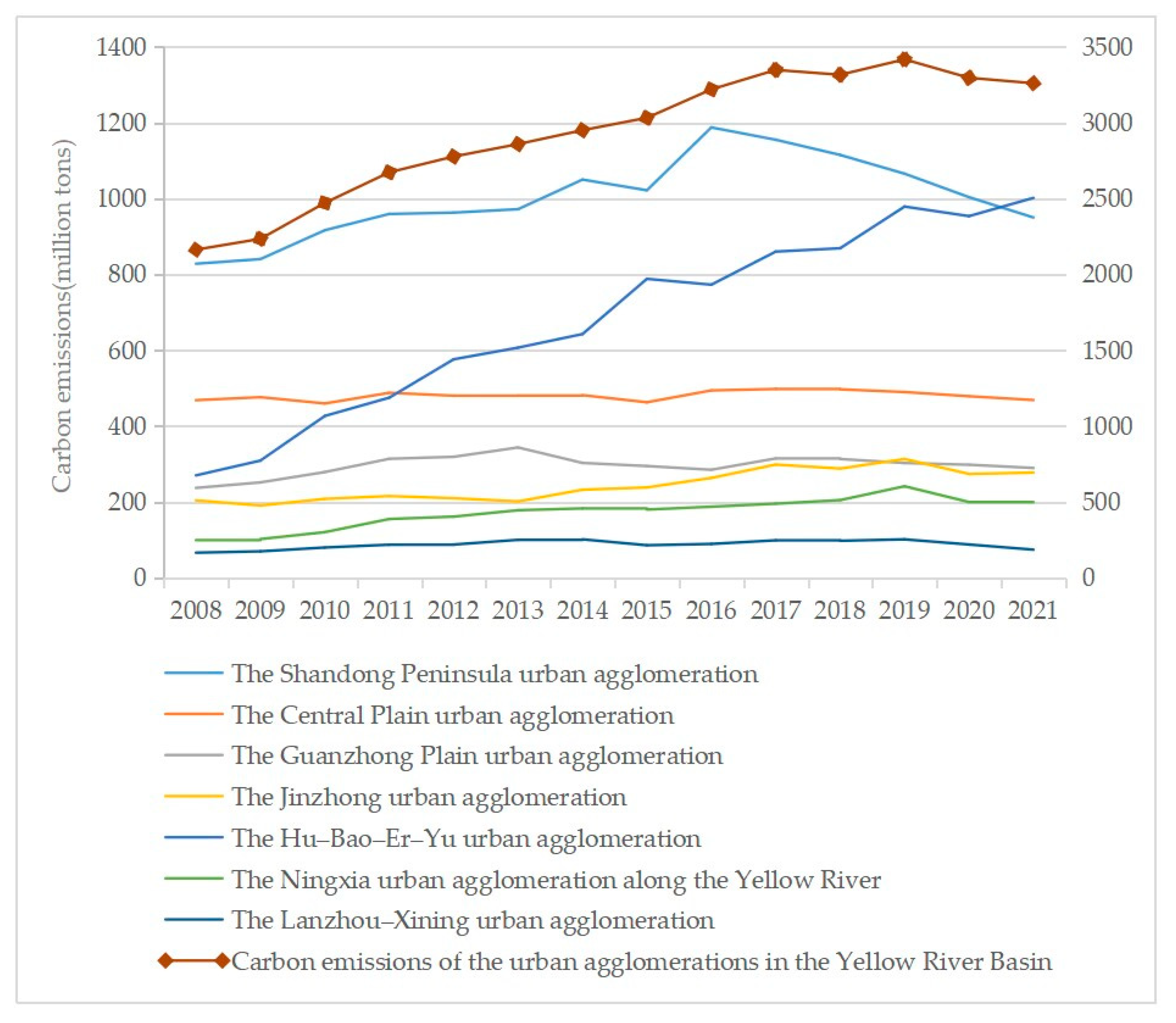 Sustainability 15 14114 g004