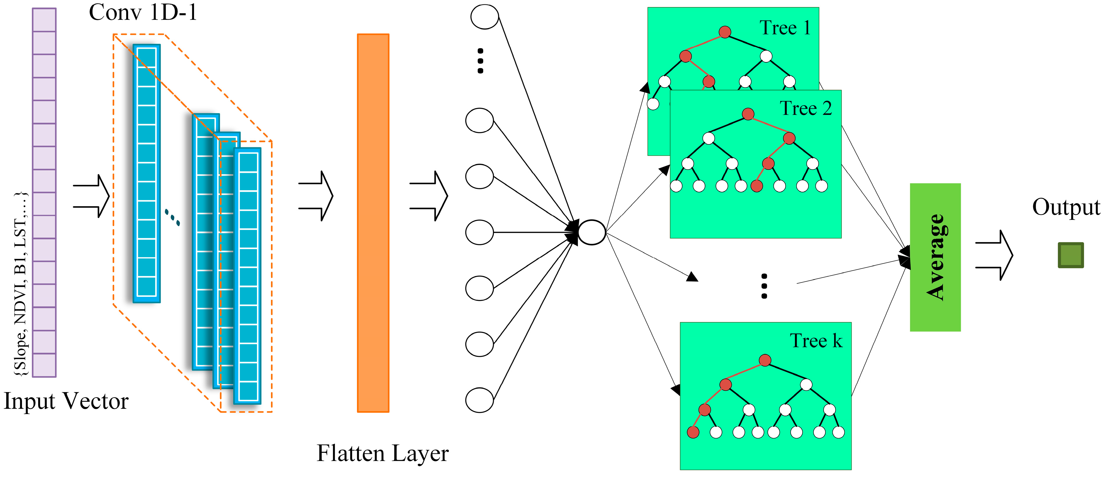 Sustainability 15 14125 g005