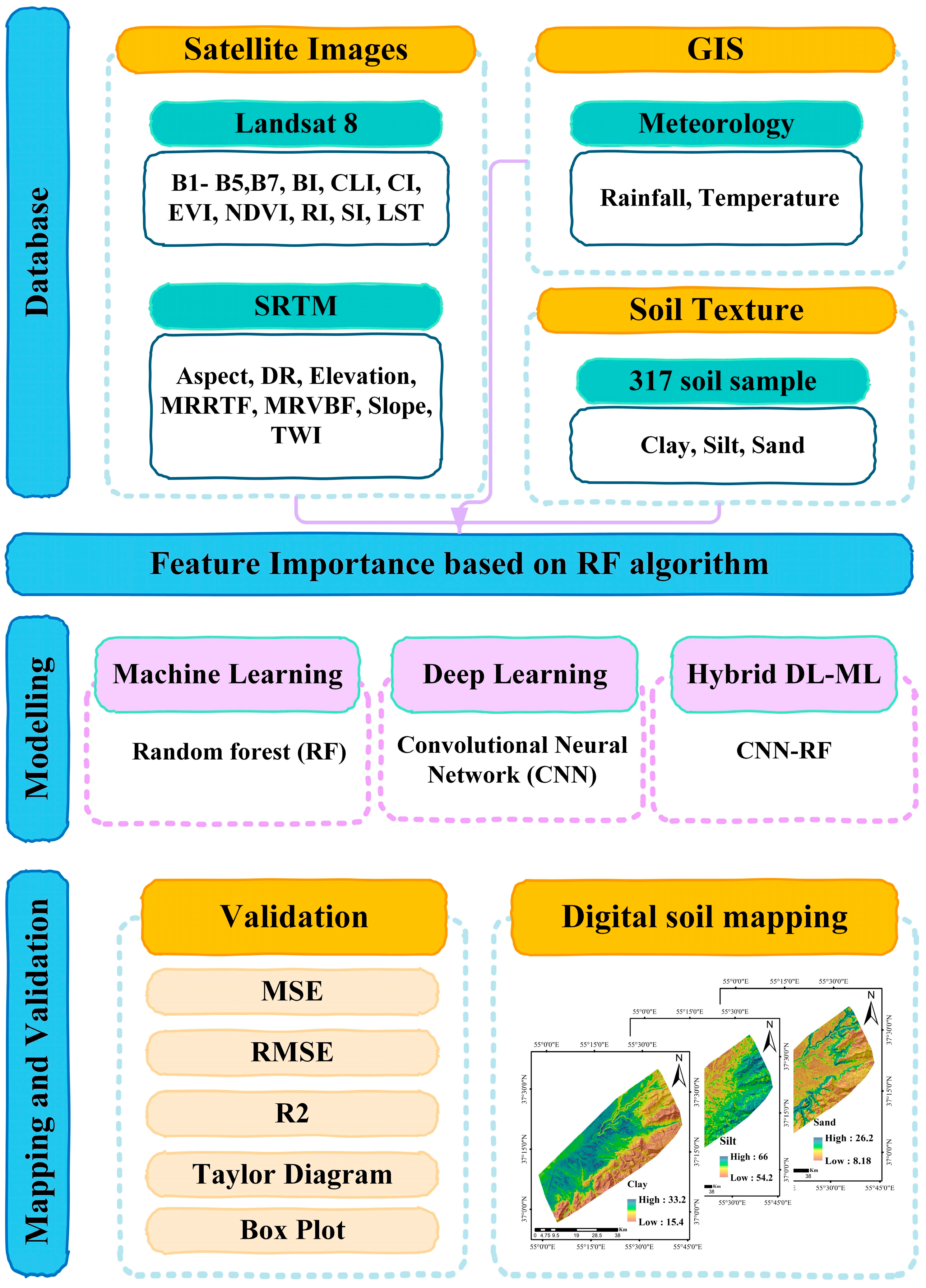 Sustainability 15 14125 g006