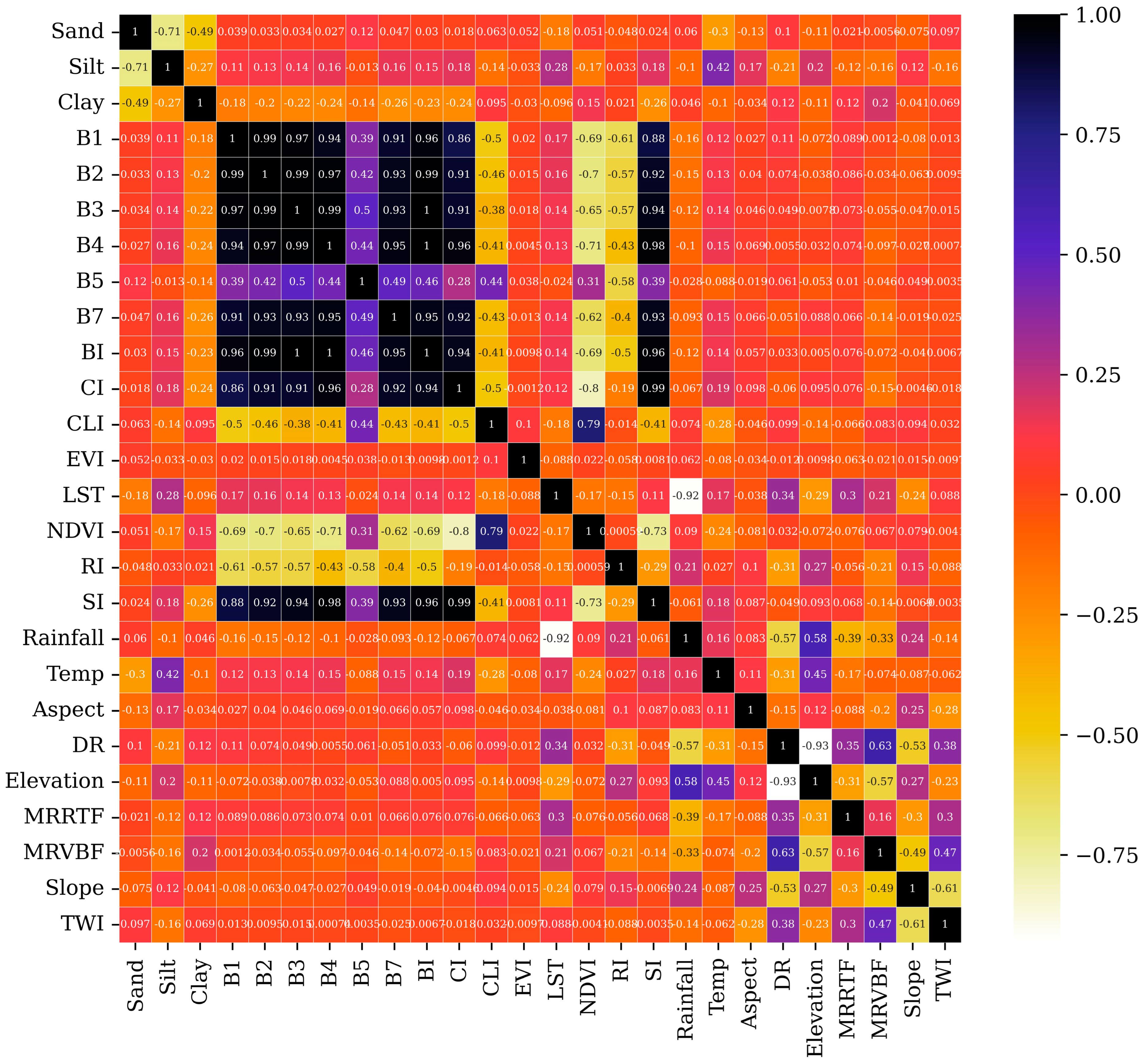 Sustainability 15 14125 g007
