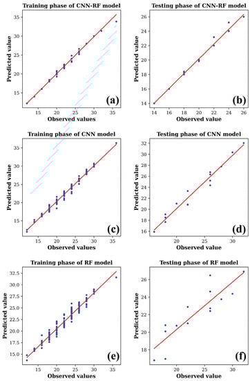 Sustainability 15 14125 g0a1