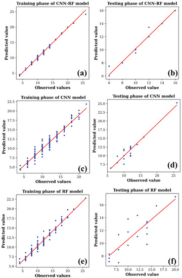 Sustainability 15 14125 g0a2