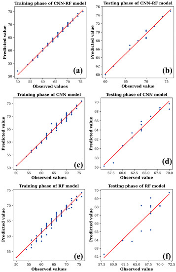 Sustainability 15 14125 g0a3