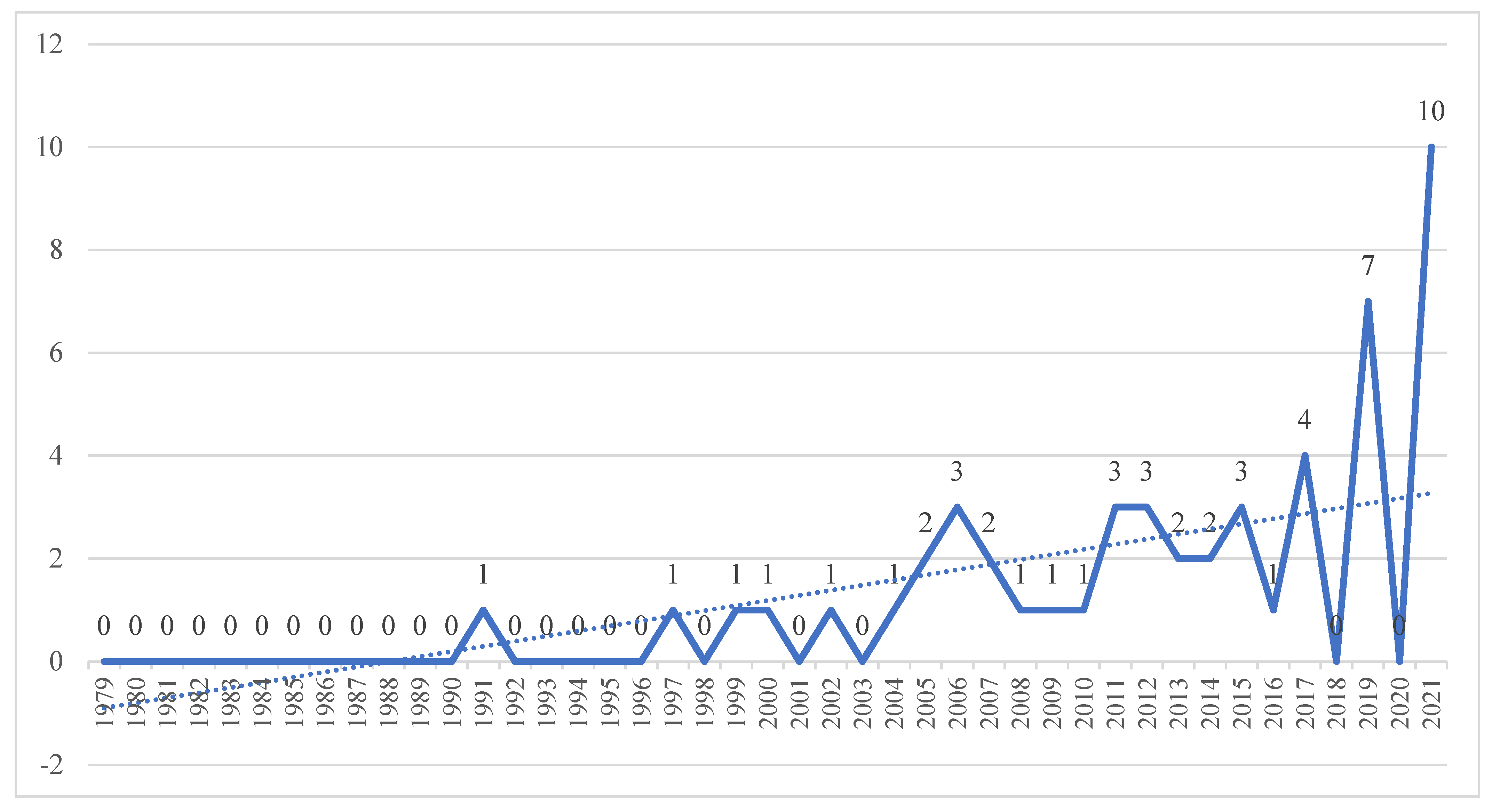 Sustainability 15 14141 g002