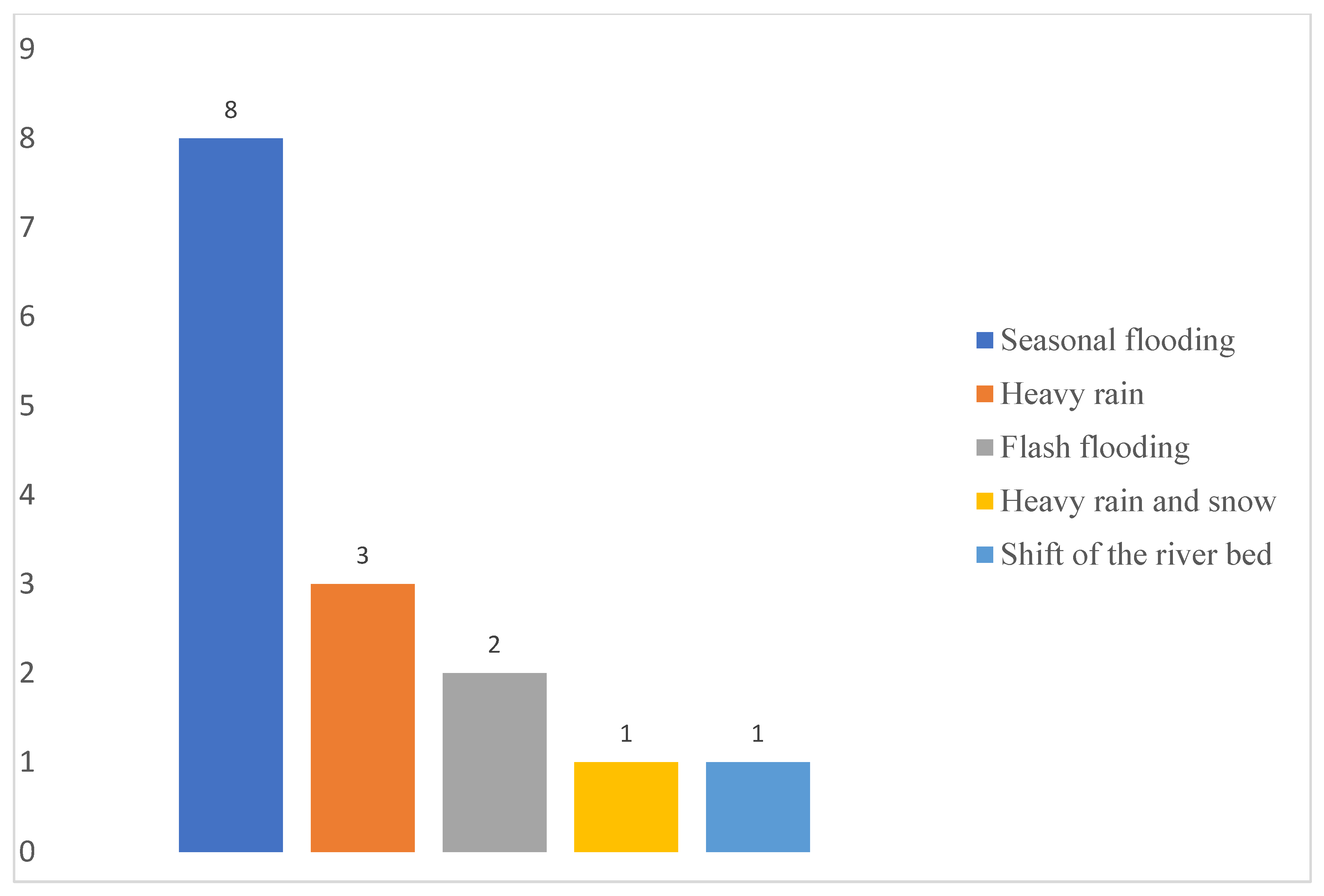 Sustainability 15 14141 g004