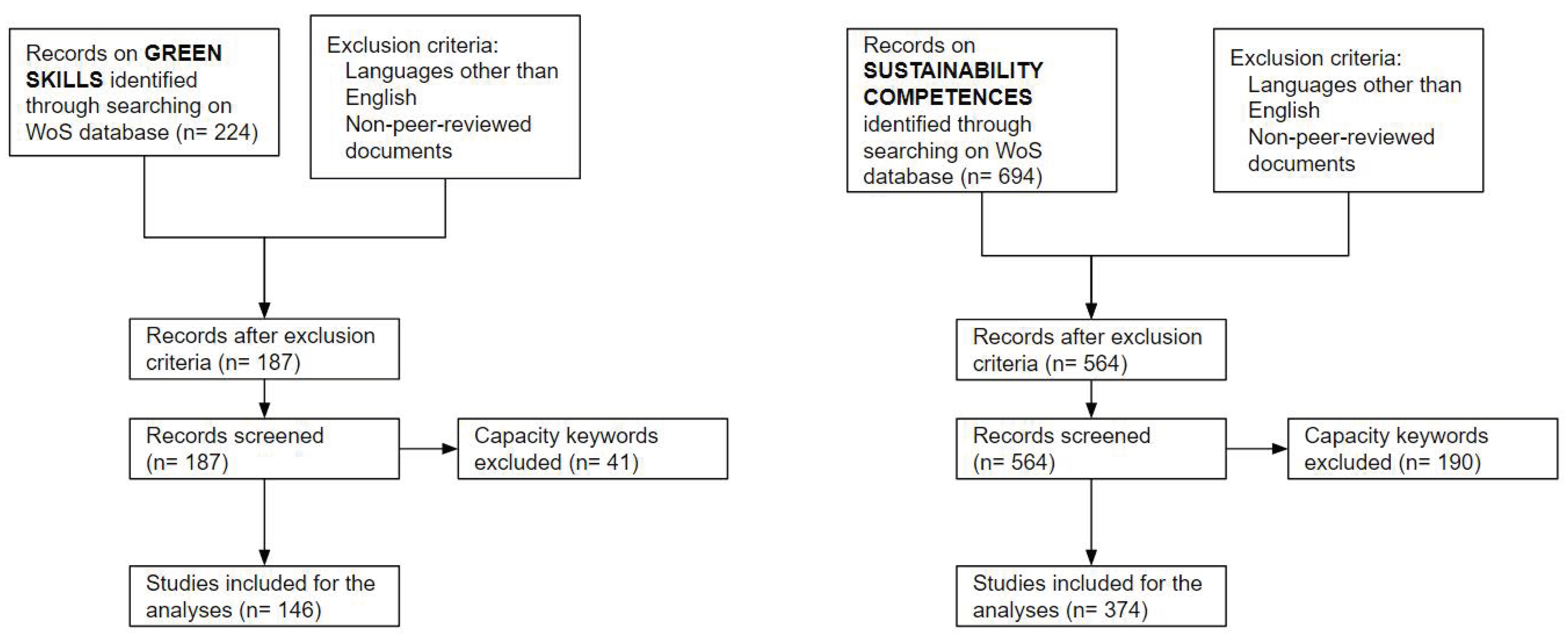 Sustainability 15 14142 g001