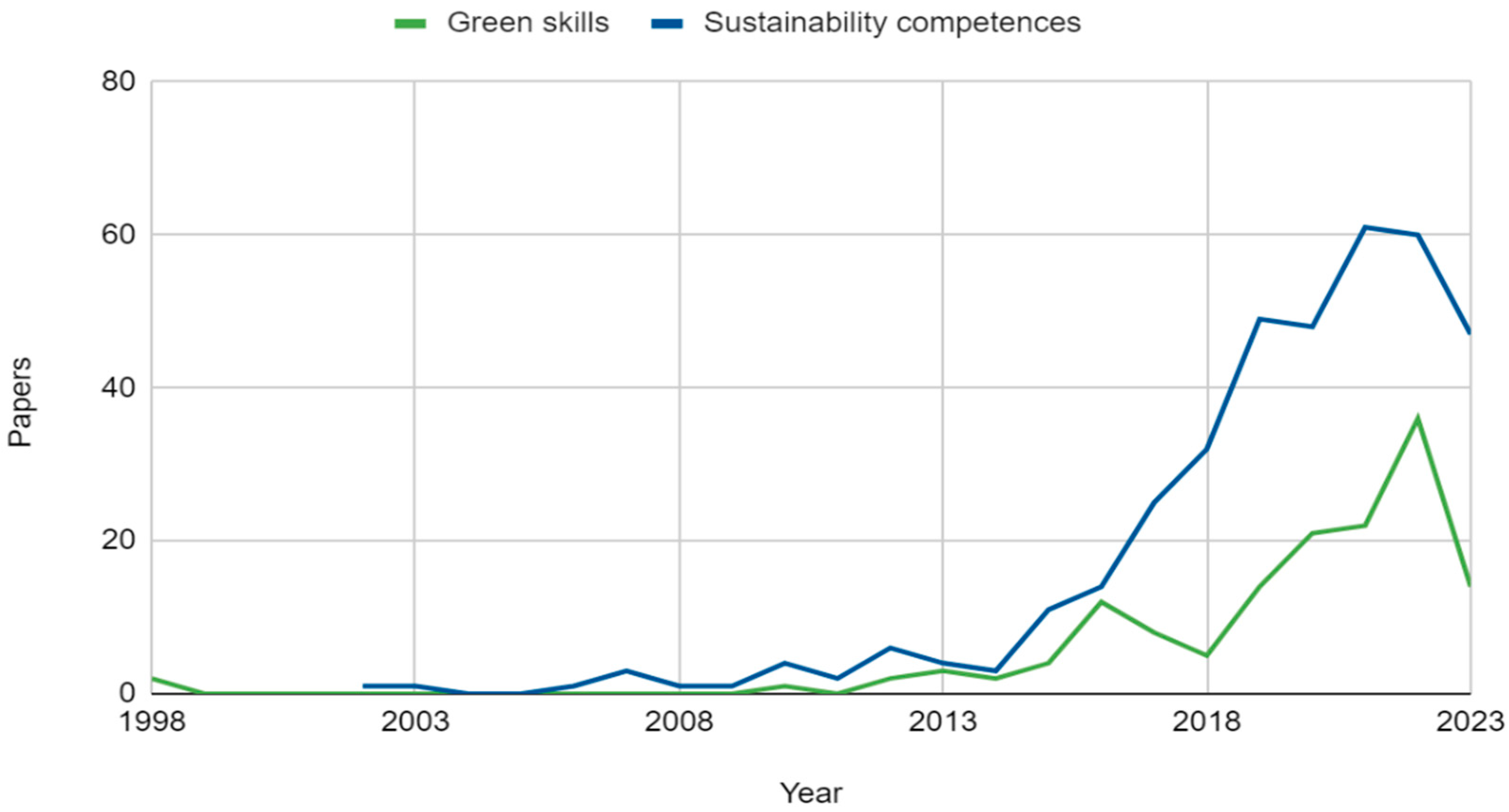 Sustainability 15 14142 g002