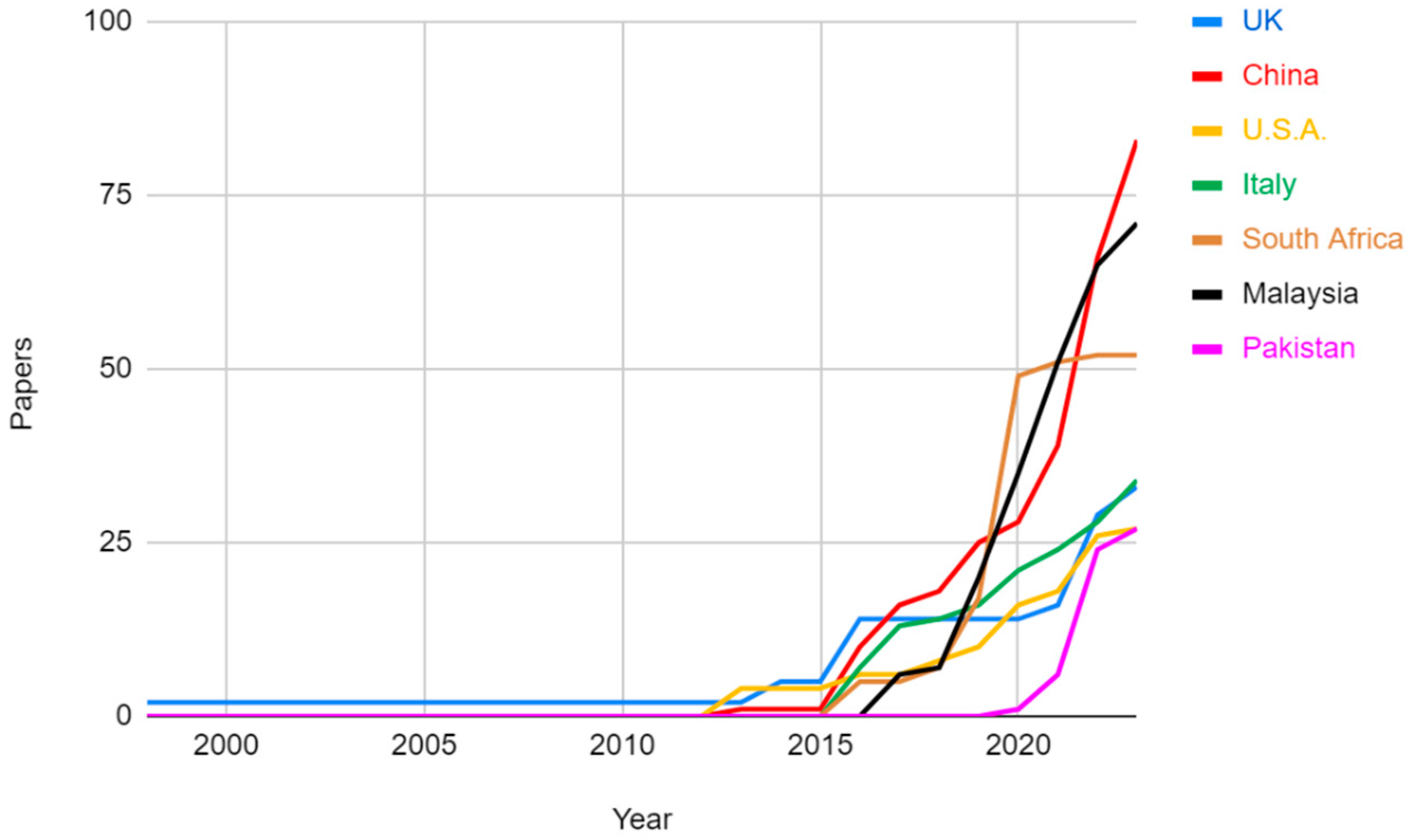 Sustainability 15 14142 g005