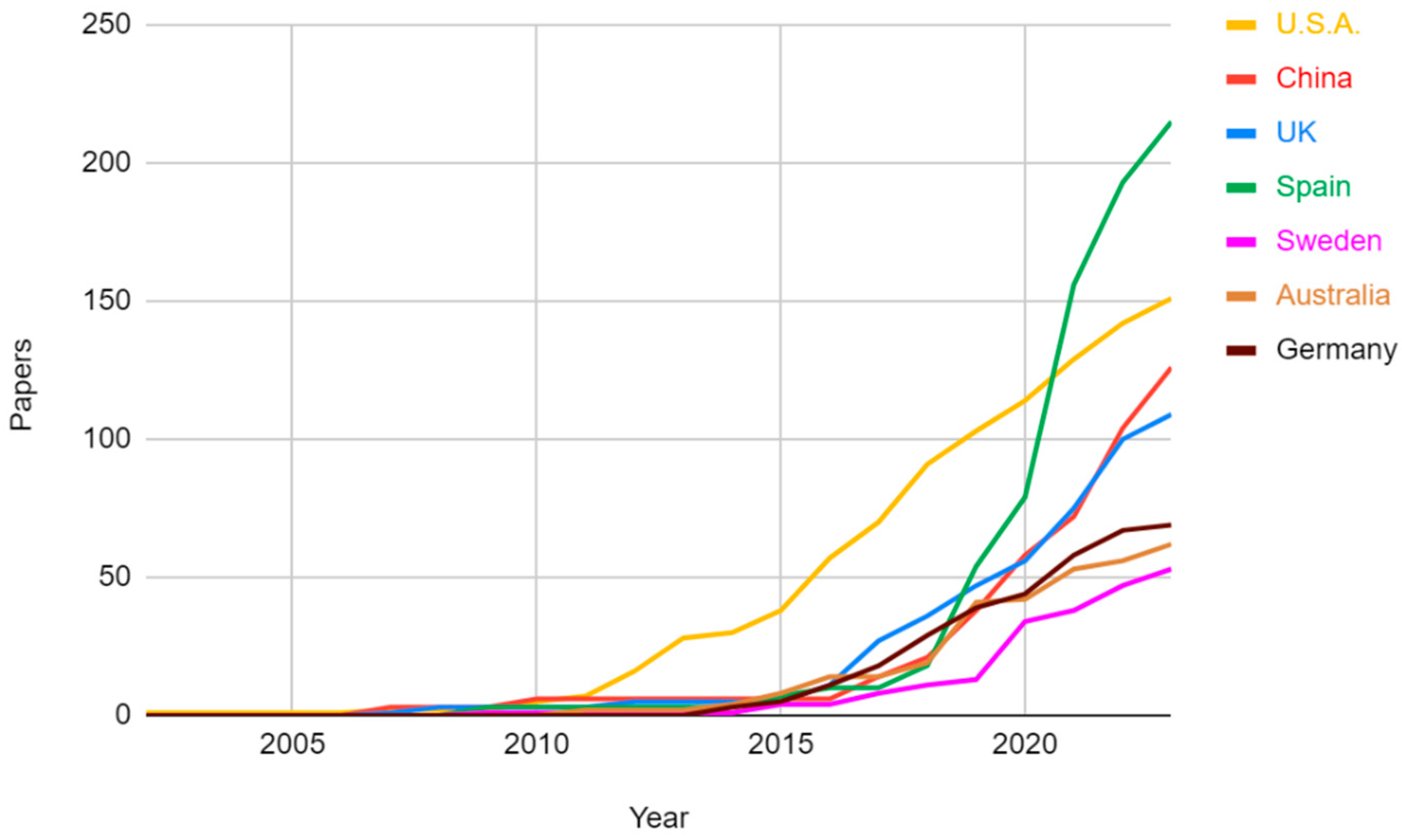 Sustainability 15 14142 g006