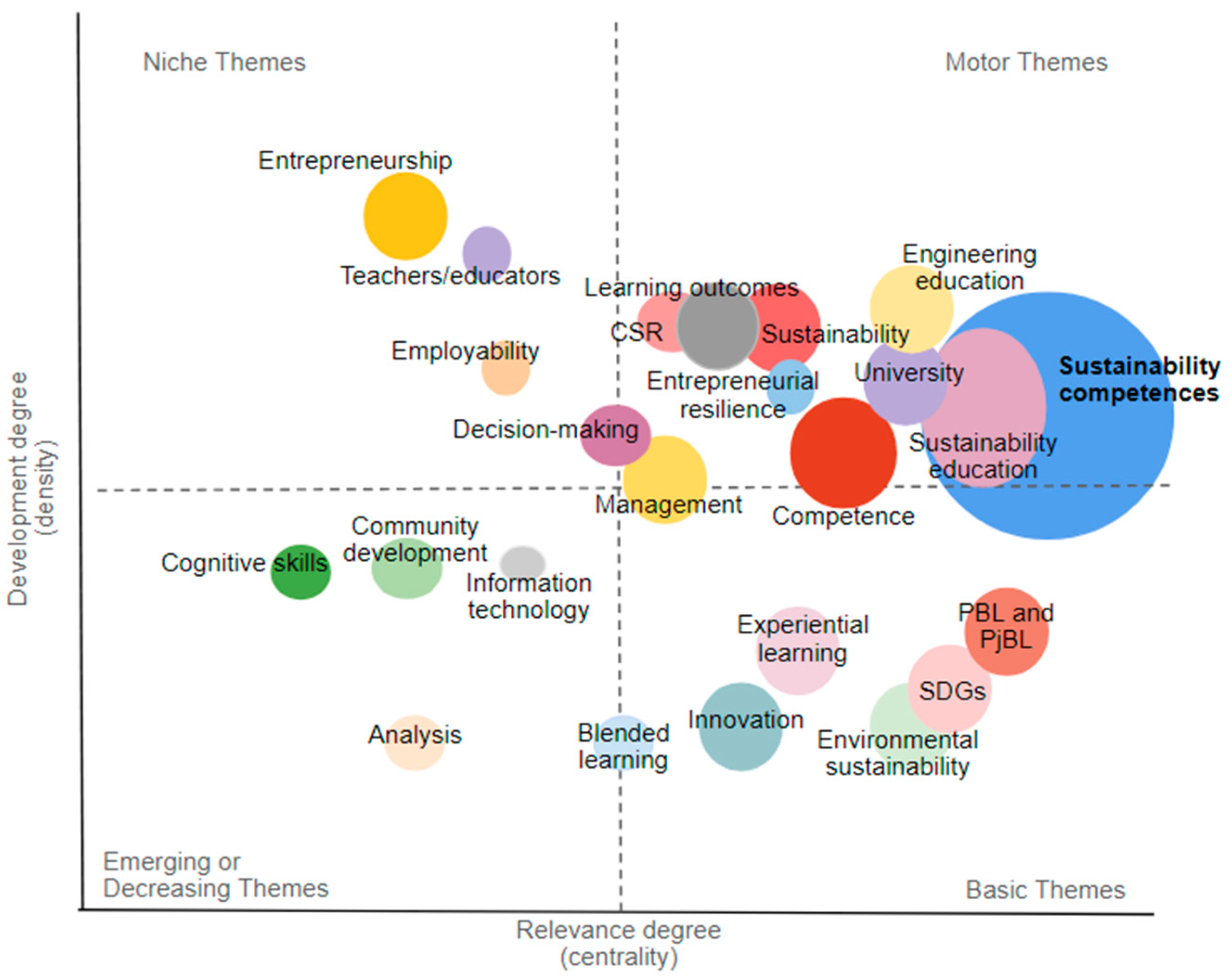 Sustainability 15 14142 g010