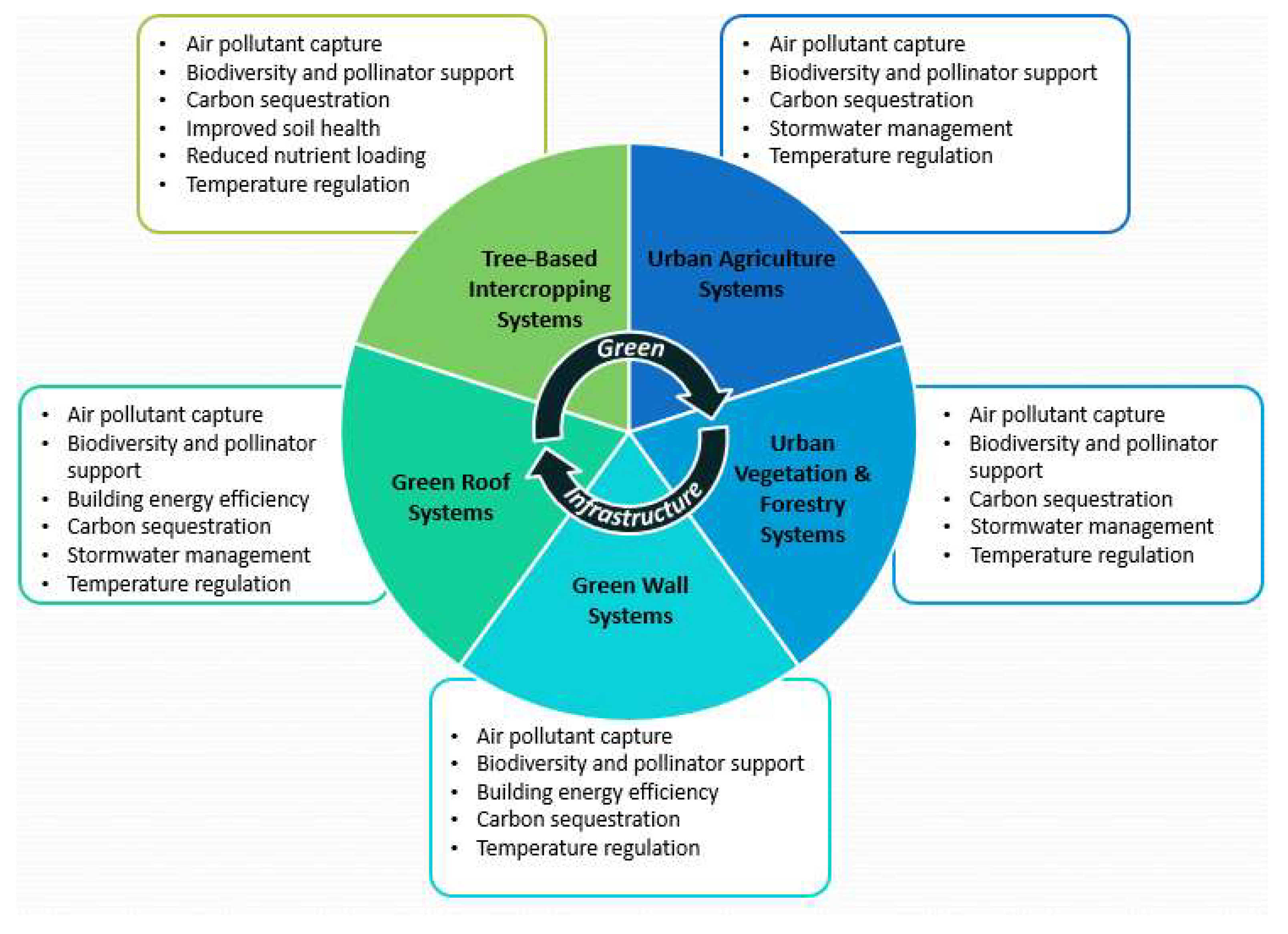 Sustainability 15 14146 g001