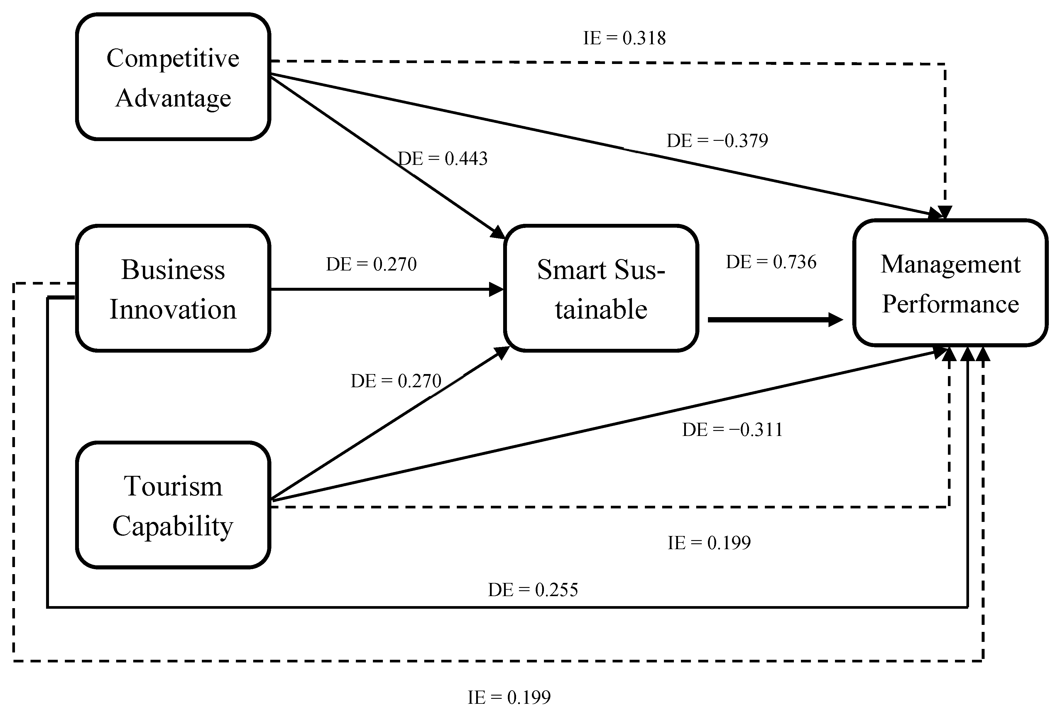 Sustainability 15 14149 g003