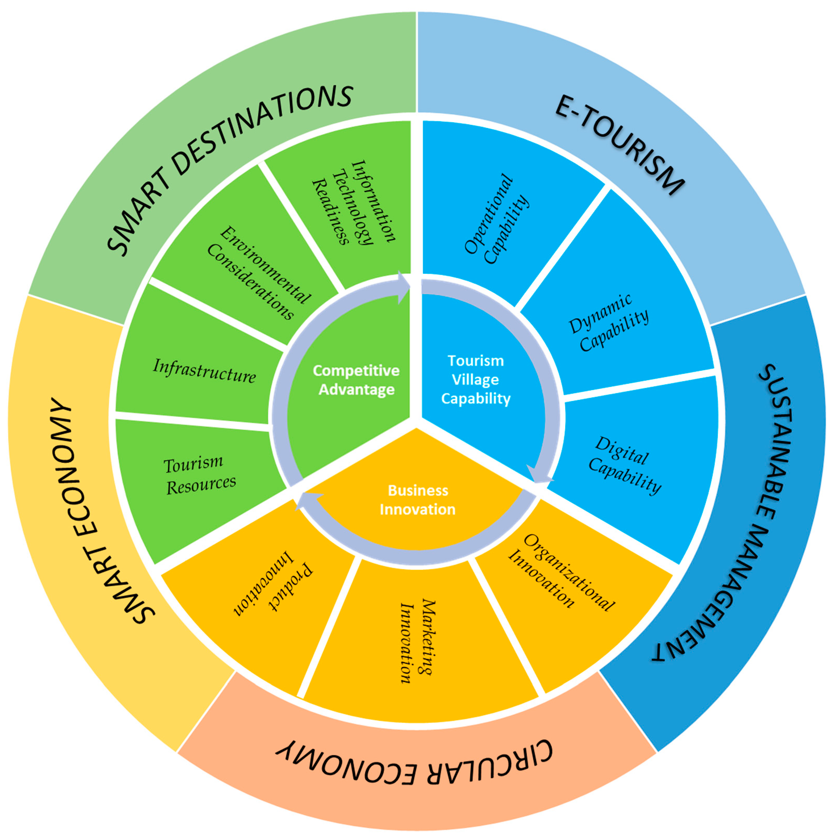 Sustainability 15 14149 g004