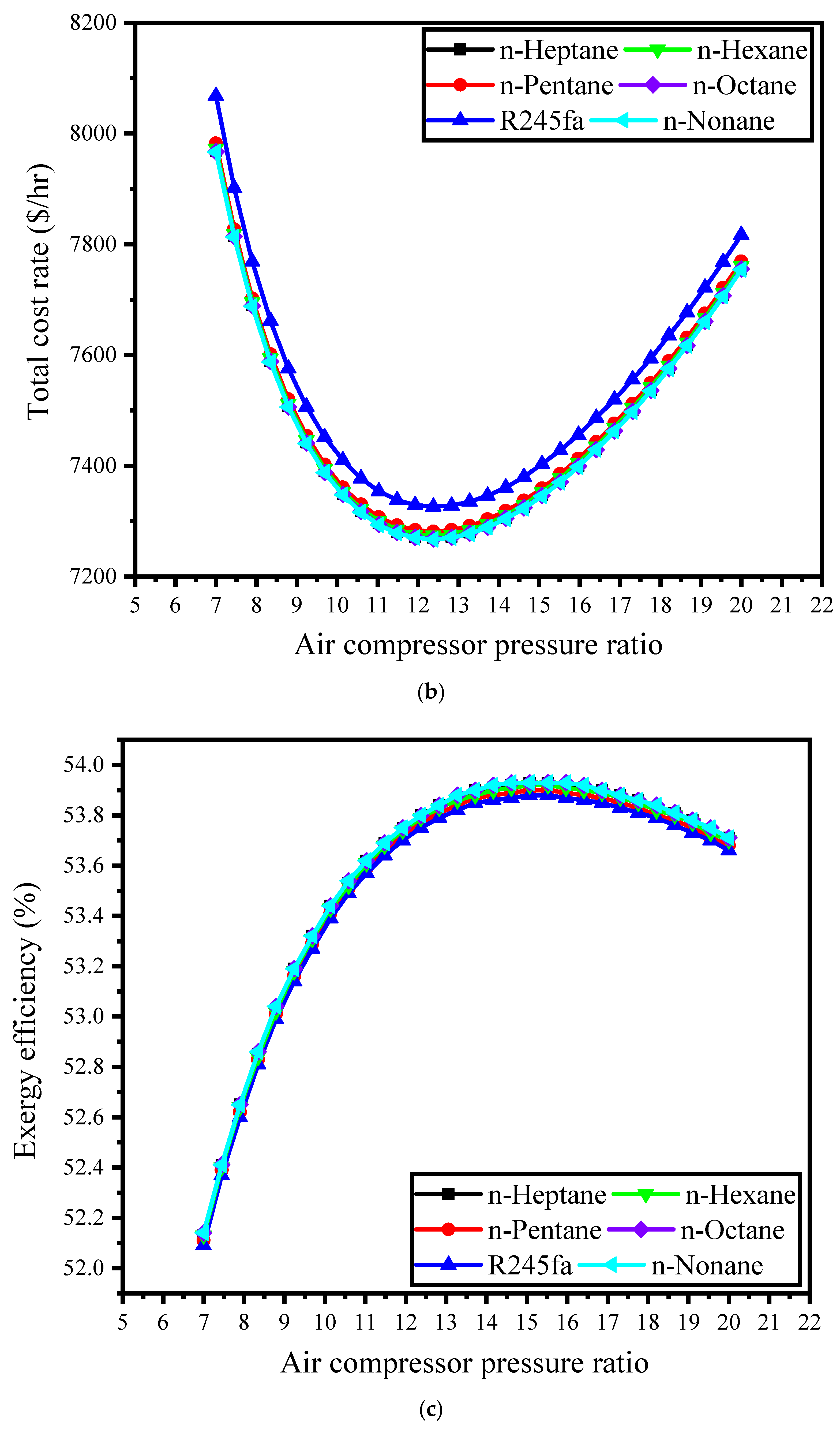 Sustainability 15 14152 g002b