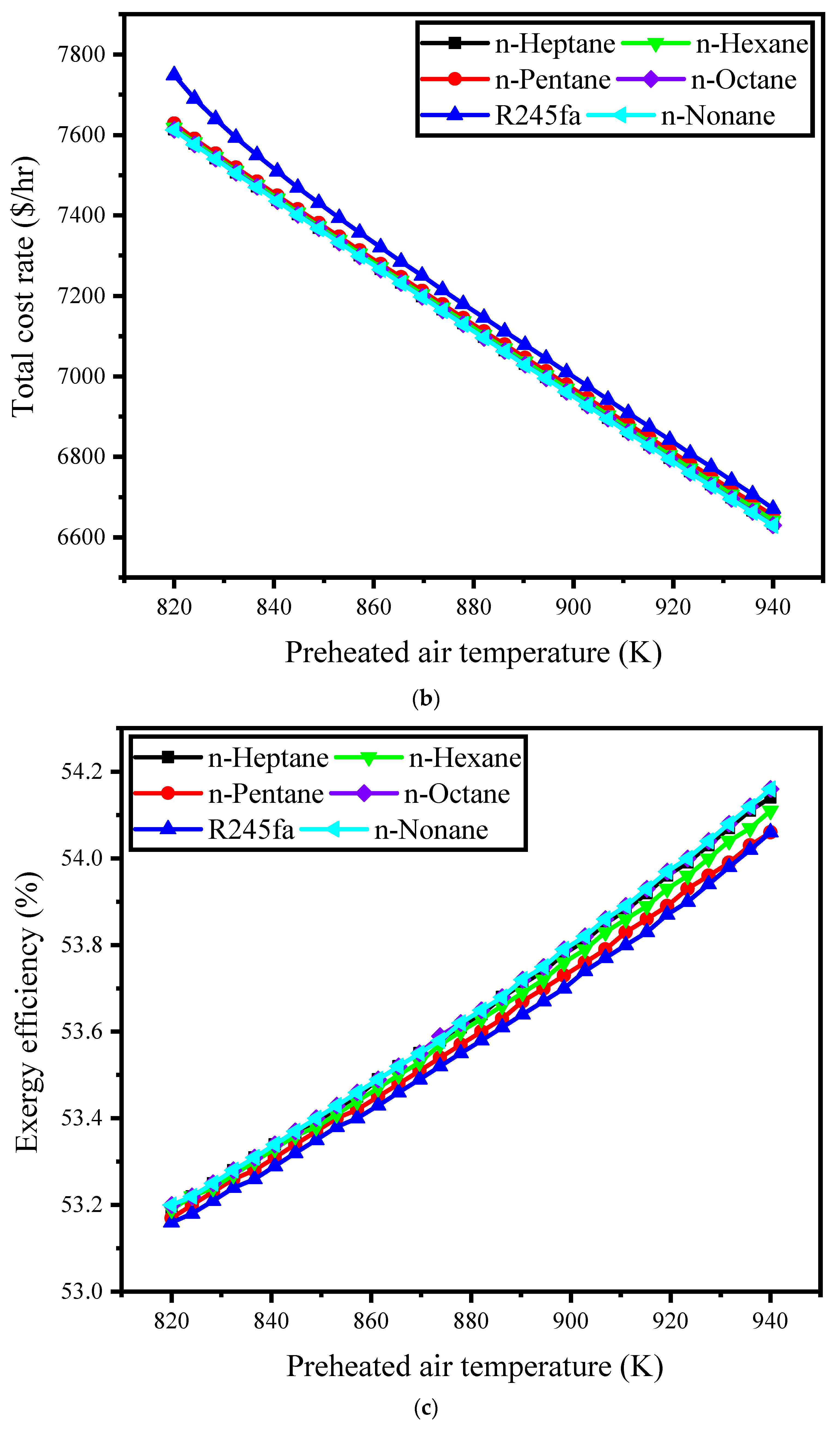 Sustainability 15 14152 g004b