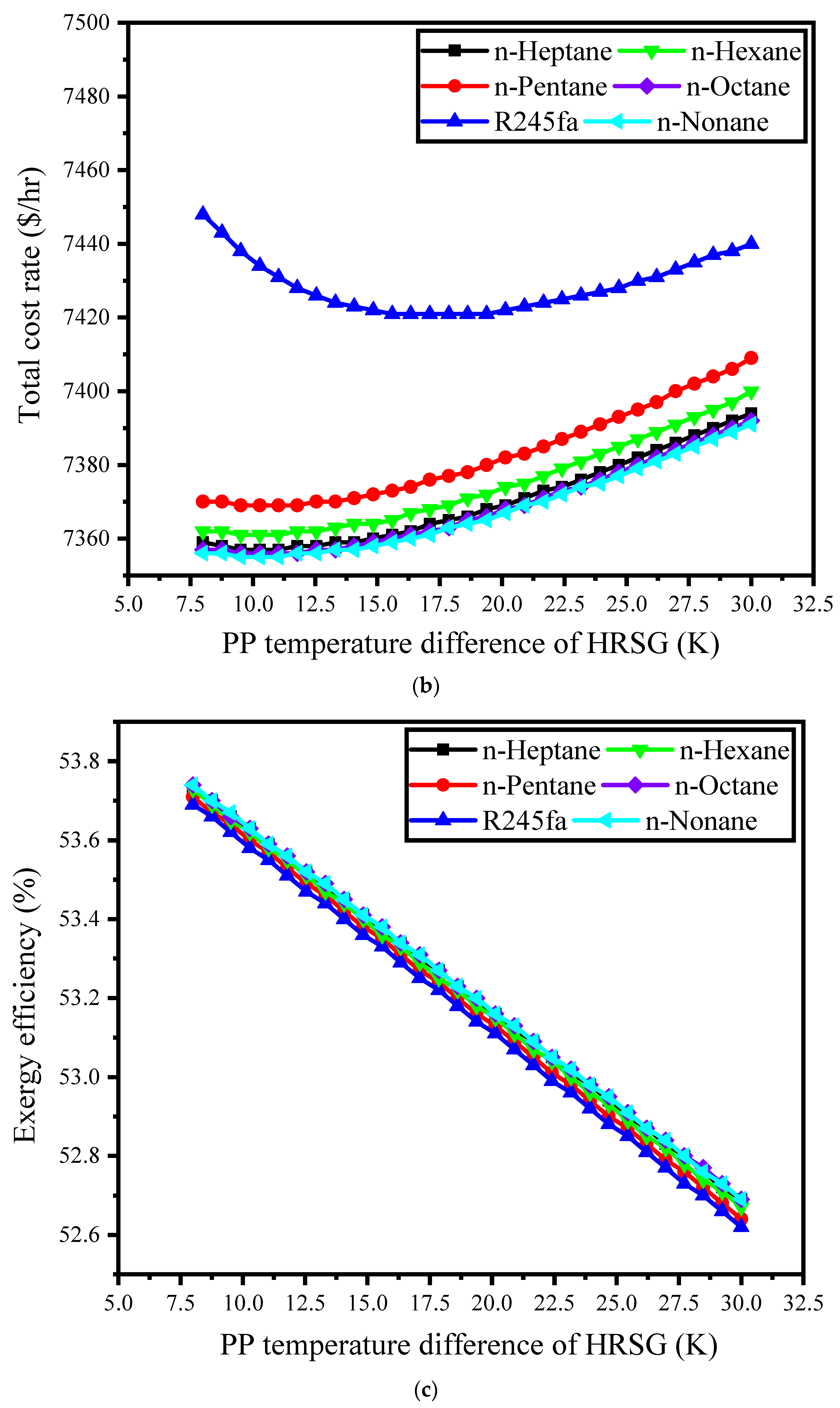Sustainability 15 14152 g006b