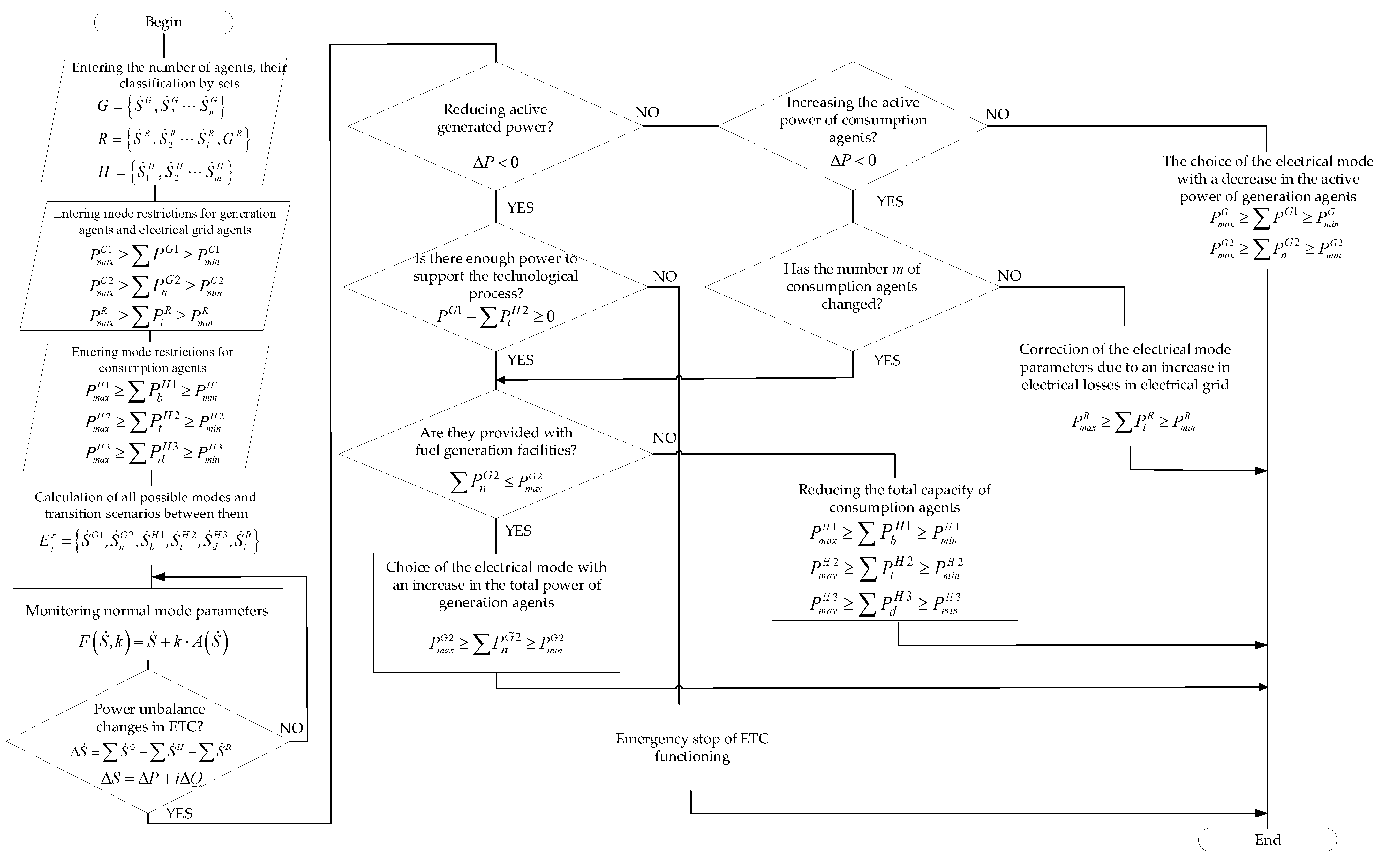 Sustainability 15 14153 g001