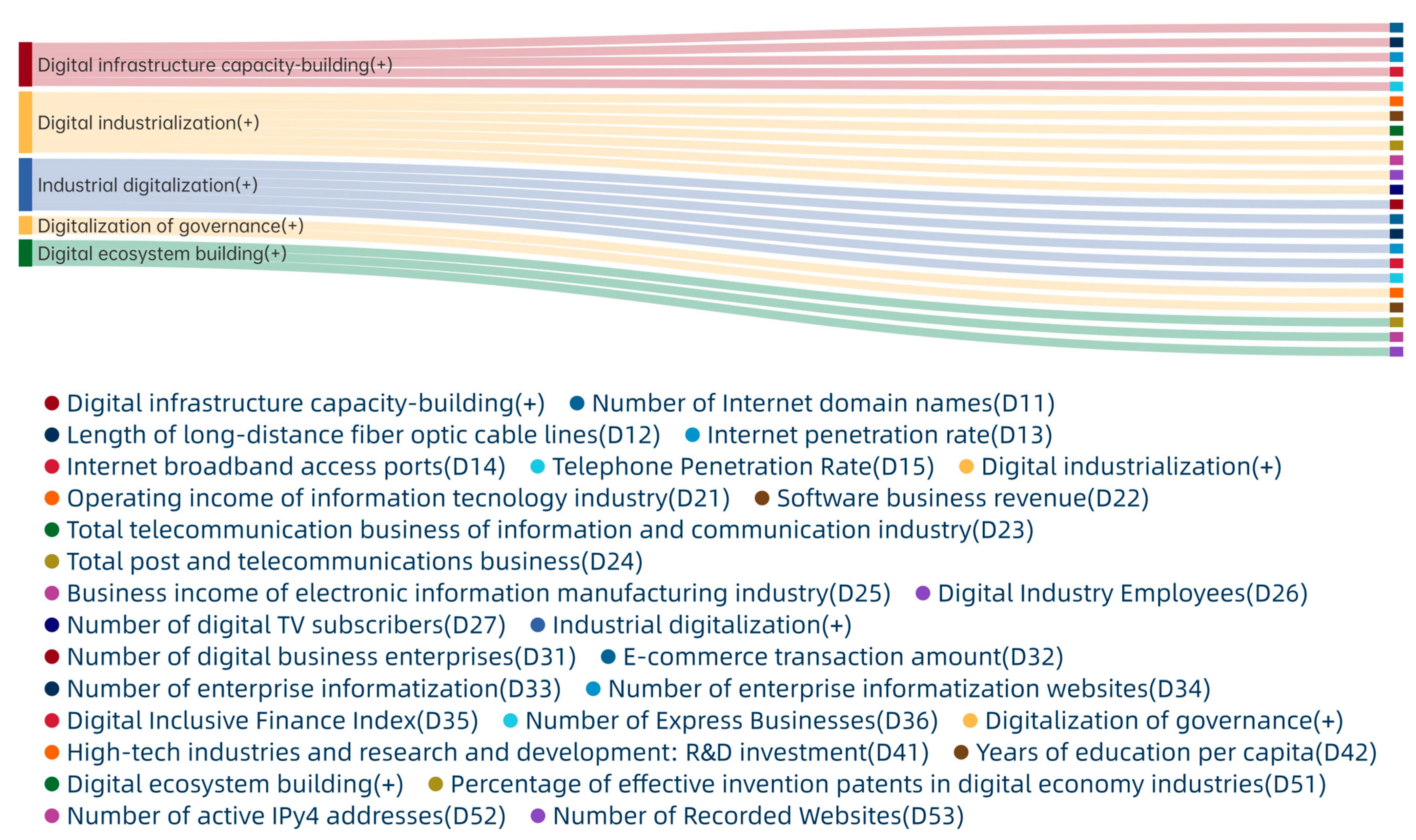 Sustainability 15 14156 g002