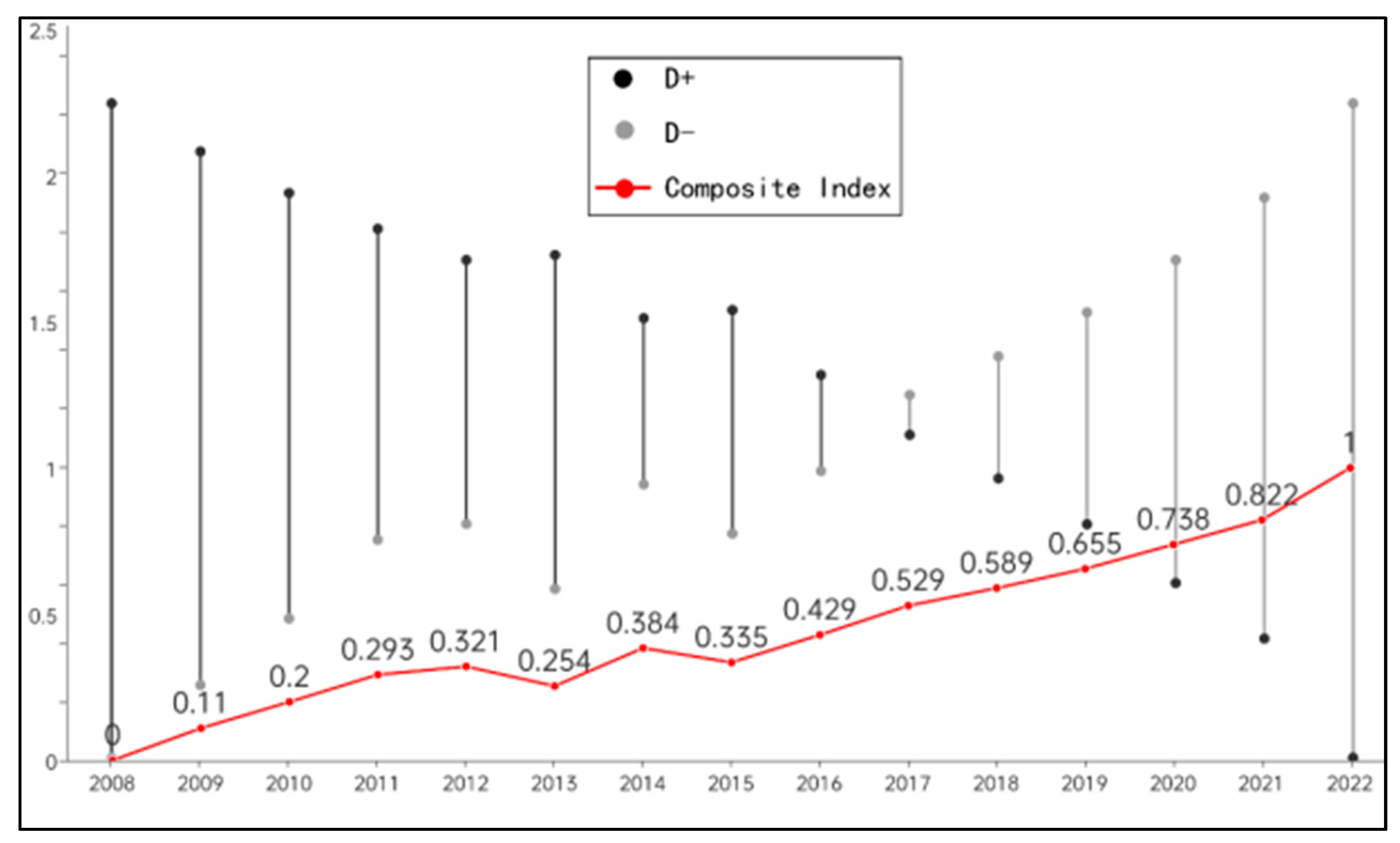 Sustainability 15 14156 g005