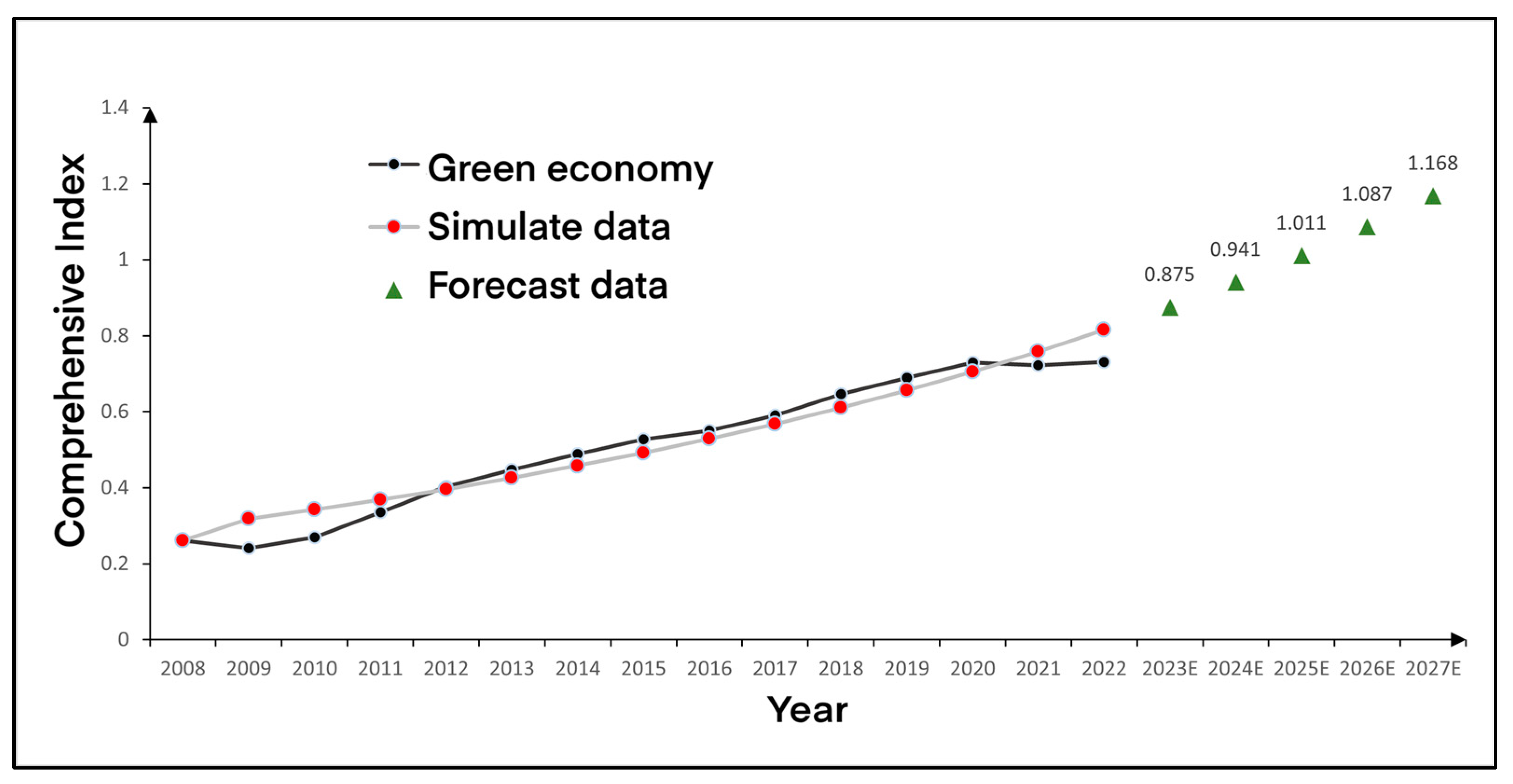 Sustainability 15 14156 g006