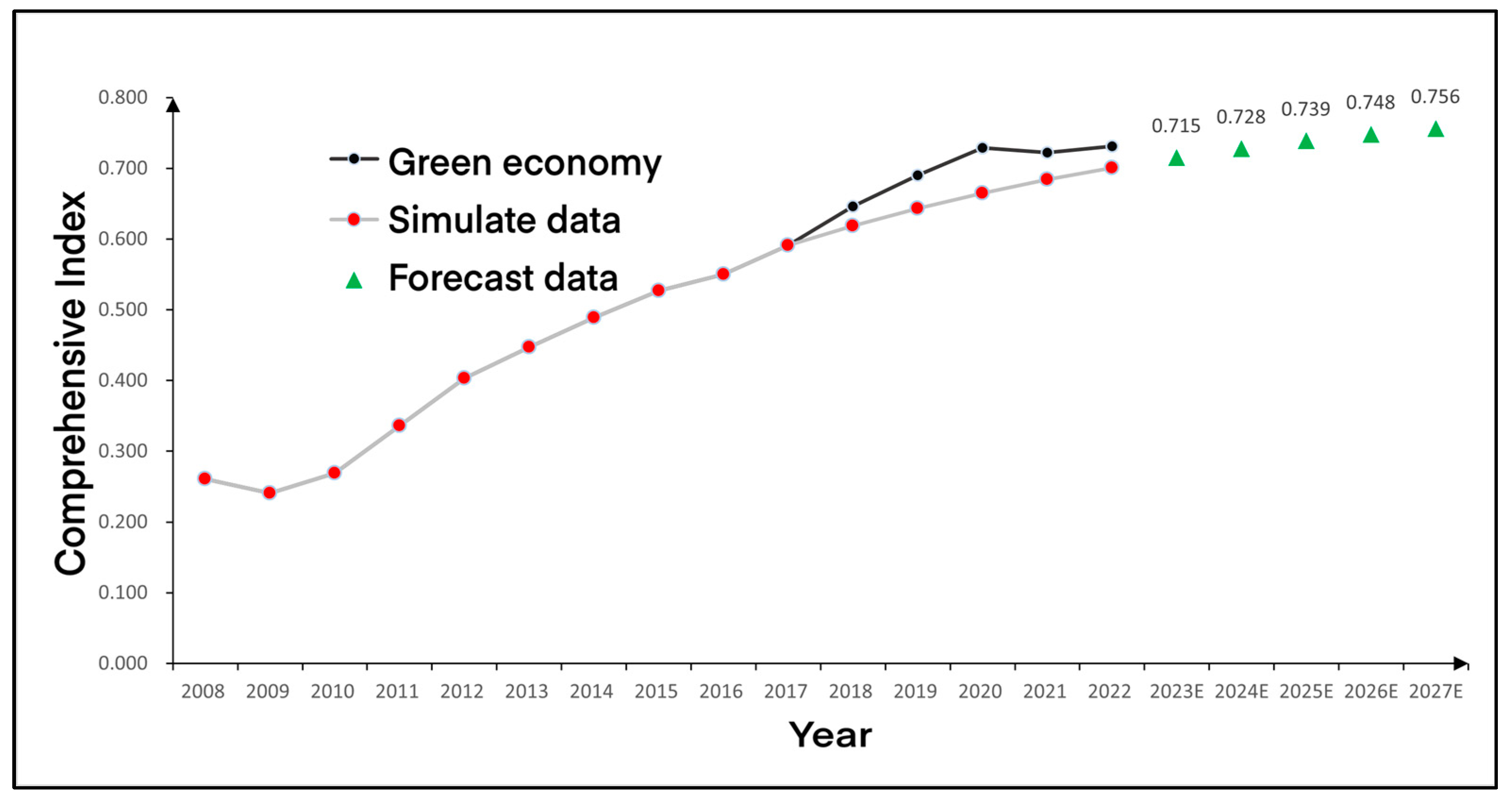 Sustainability 15 14156 g009
