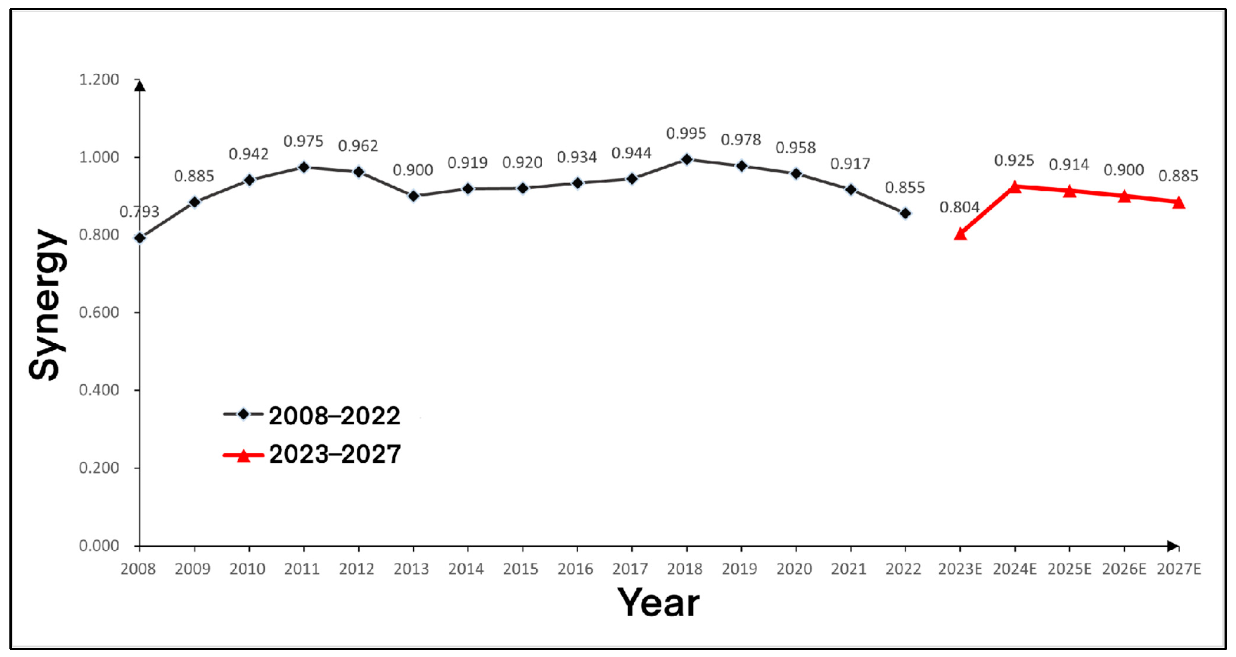 Sustainability 15 14156 g010