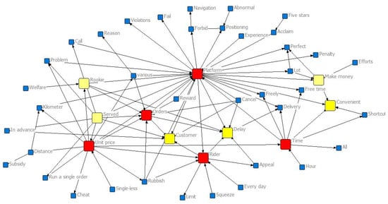 Sustainability 15 14157 g0a1