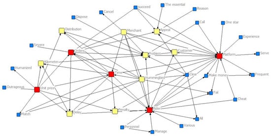 Sustainability 15 14157 g0a2