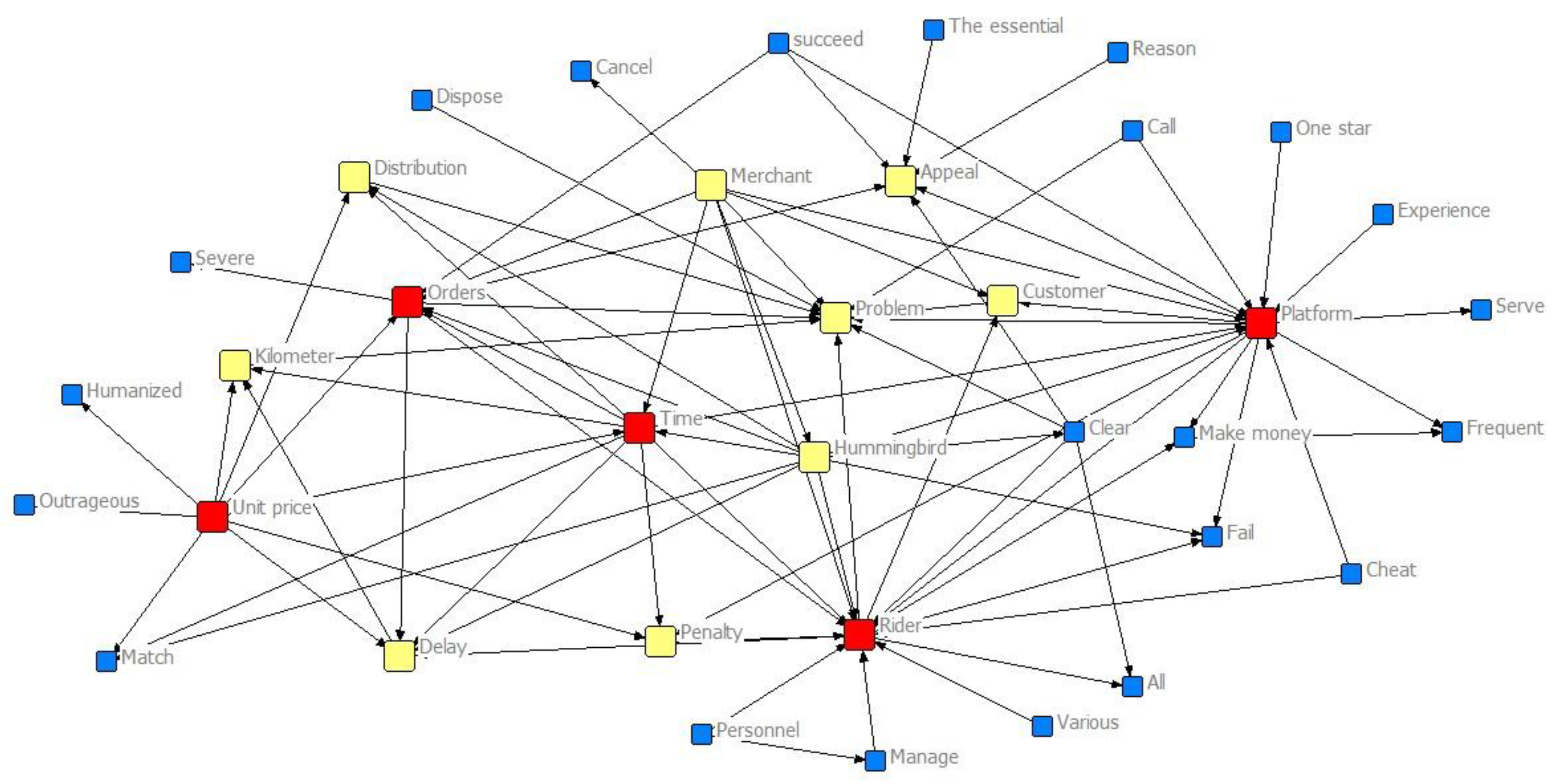 Sustainability 15 14157 g0a2