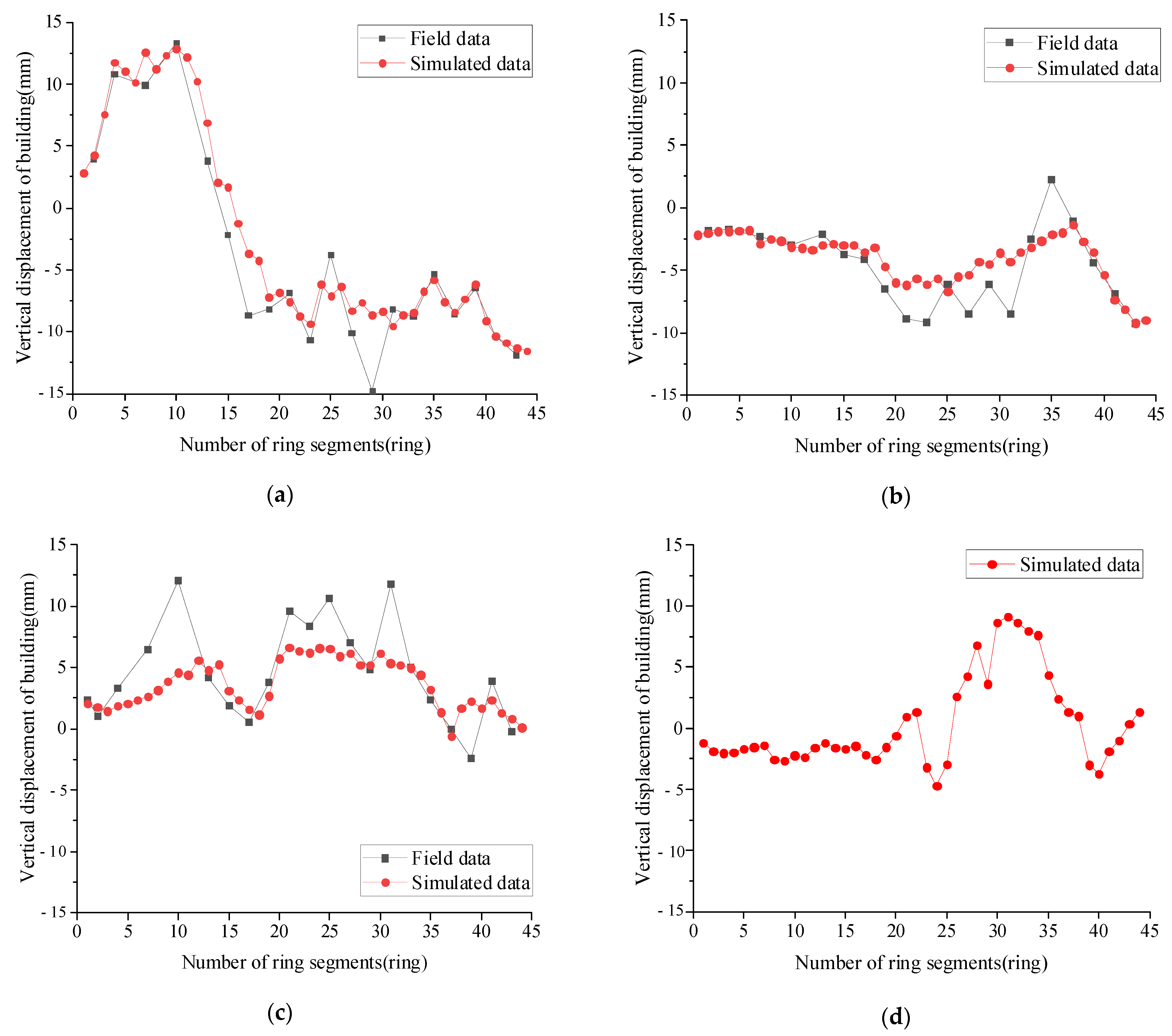 Sustainability 15 14166 g011a