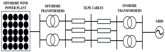Sustainability 15 14175 g003