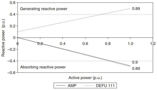 Sustainability 15 14175 g006