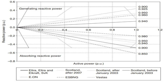 Sustainability 15 14175 g007