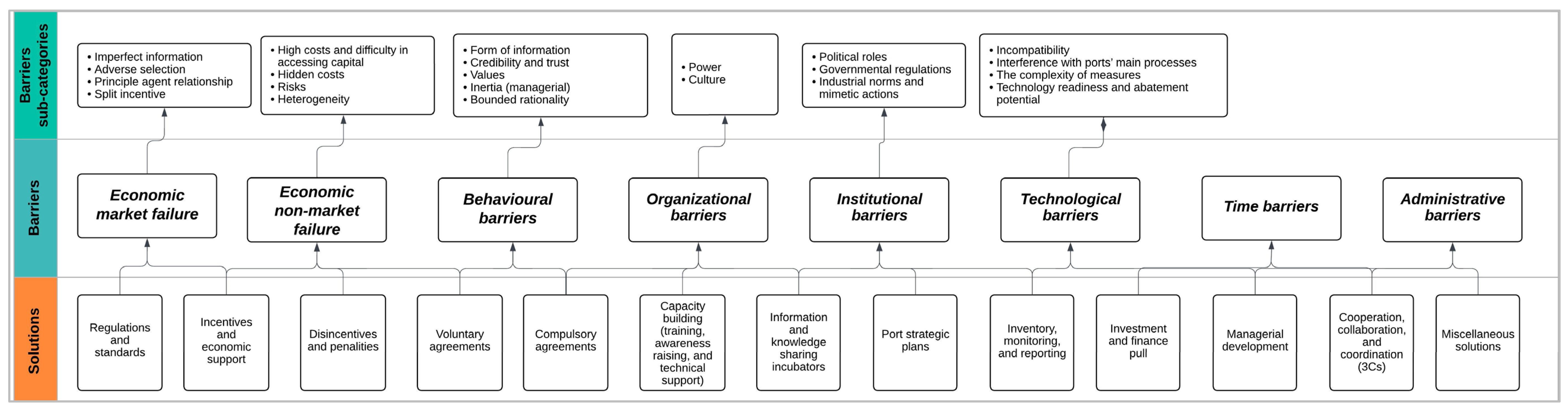 Sustainability 15 14185 g001