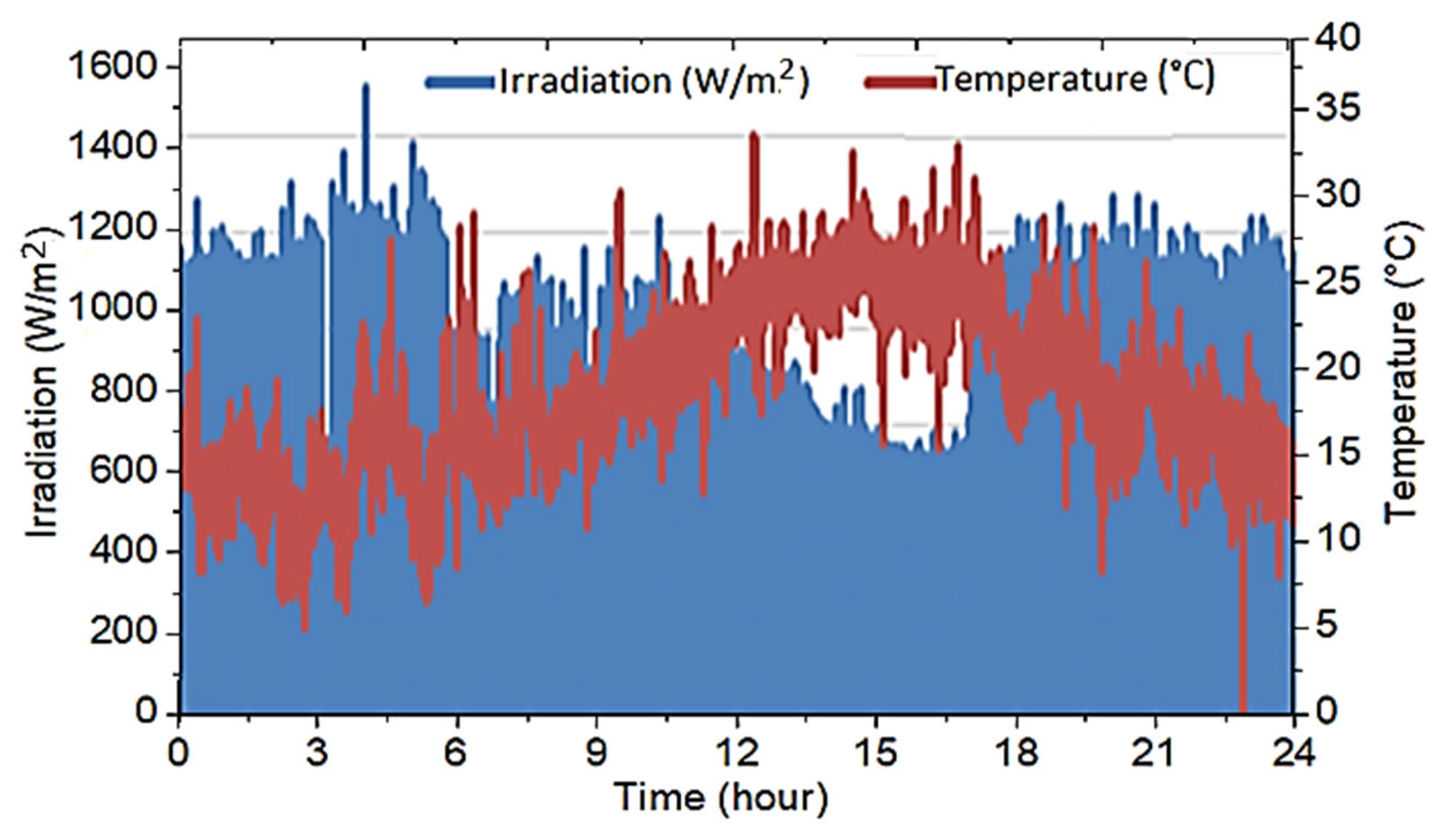Sustainability 15 14189 g005