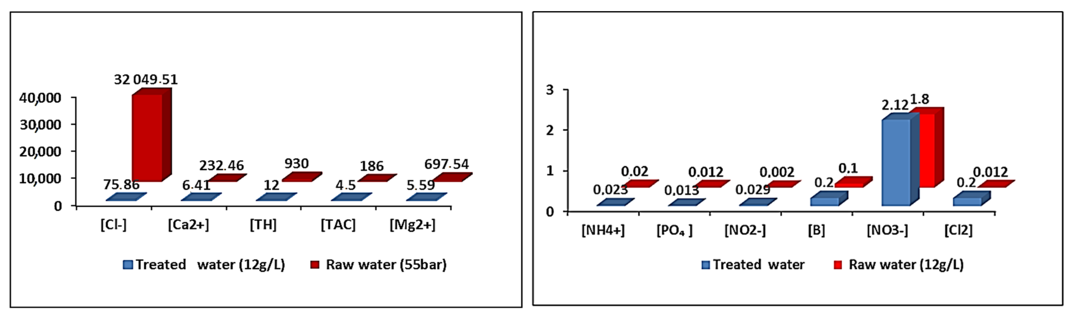 Sustainability 15 14189 g012