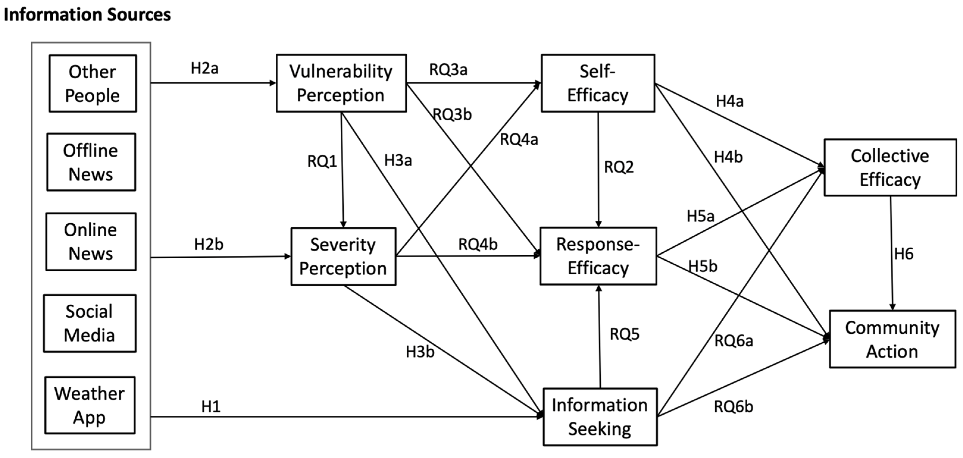 Sustainability 15 14191 g001