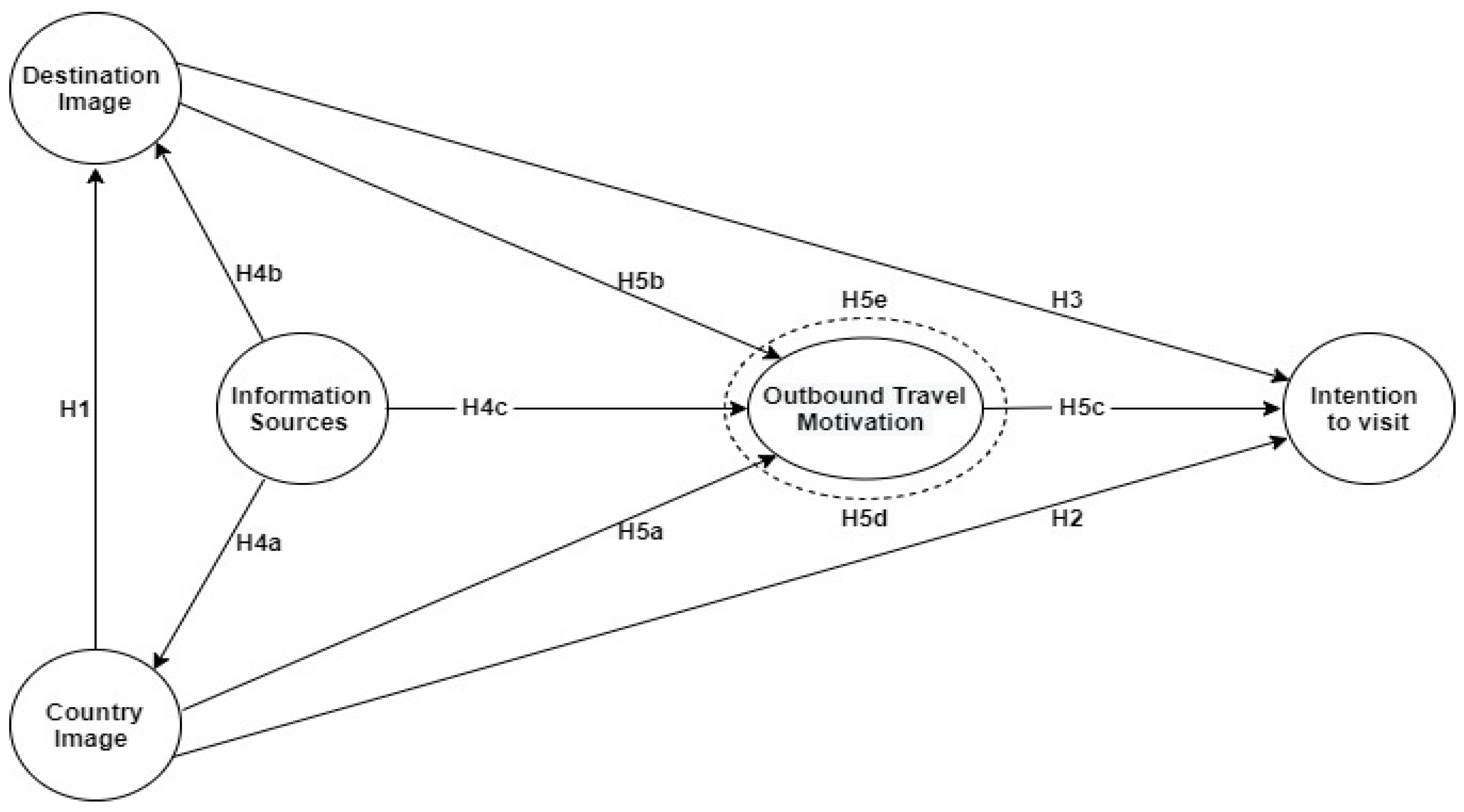 Sustainability 15 14192 g001