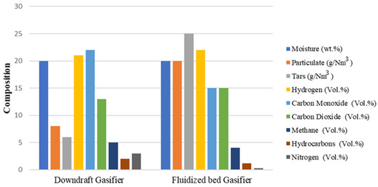 Sustainability 15 14193 g003