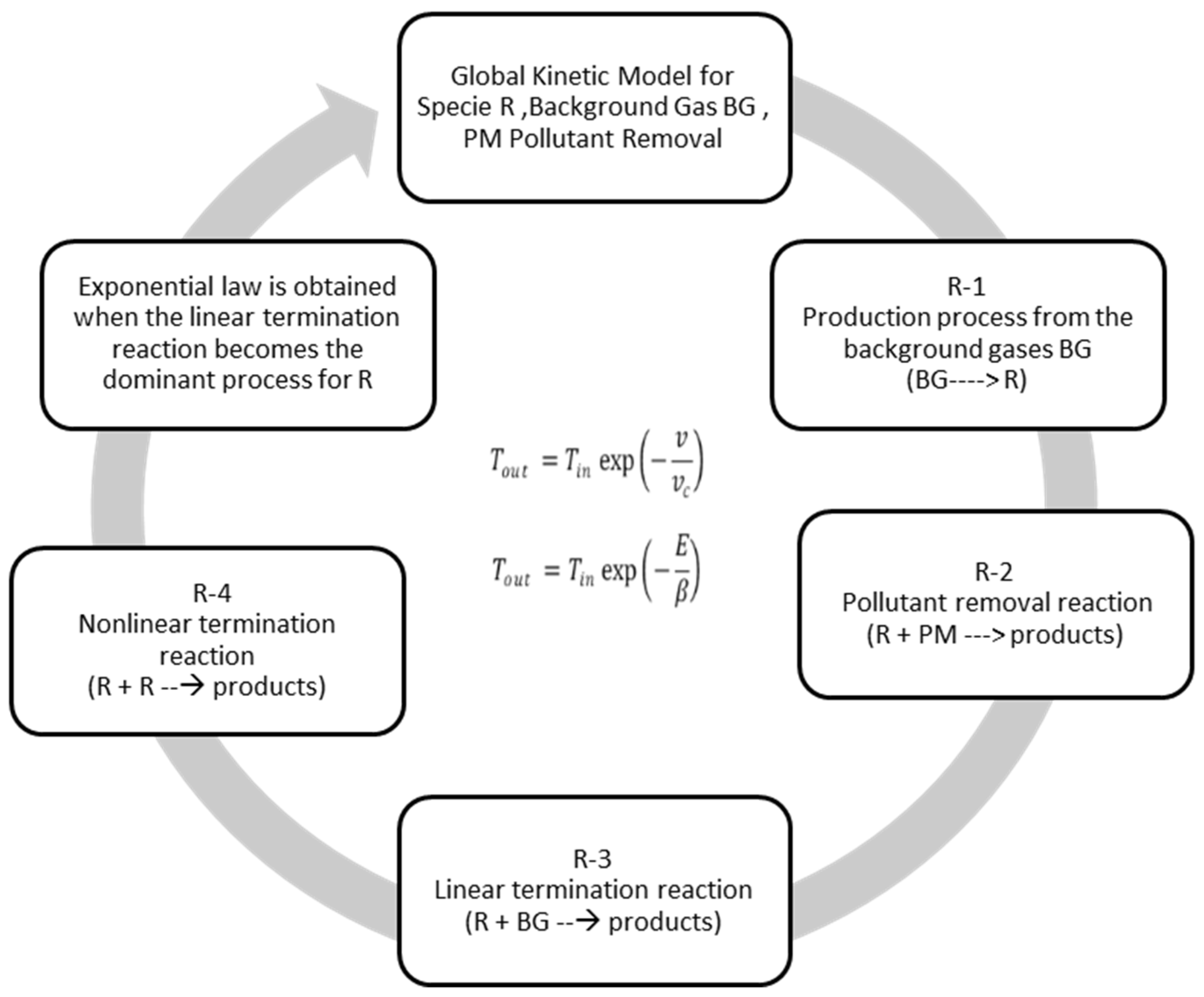 Sustainability 15 14193 g015
