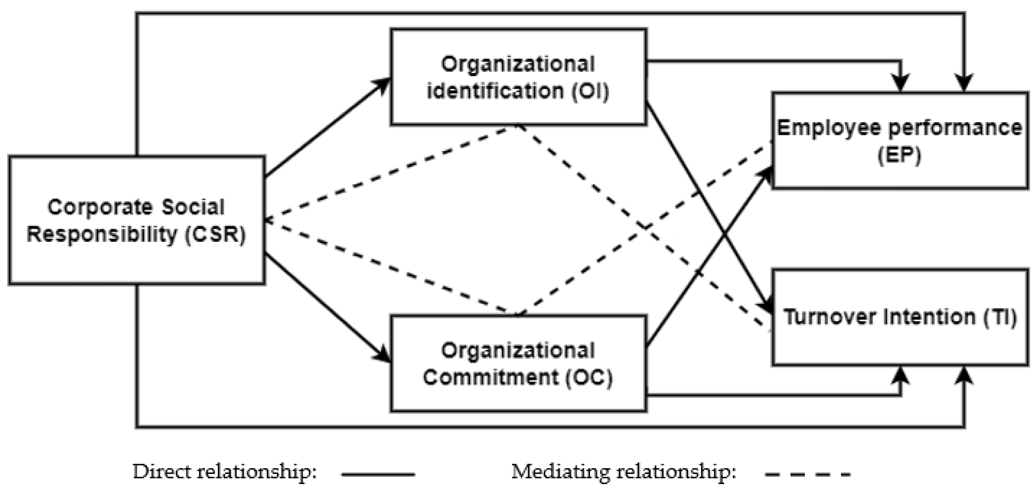 Sustainability 15 14202 g001