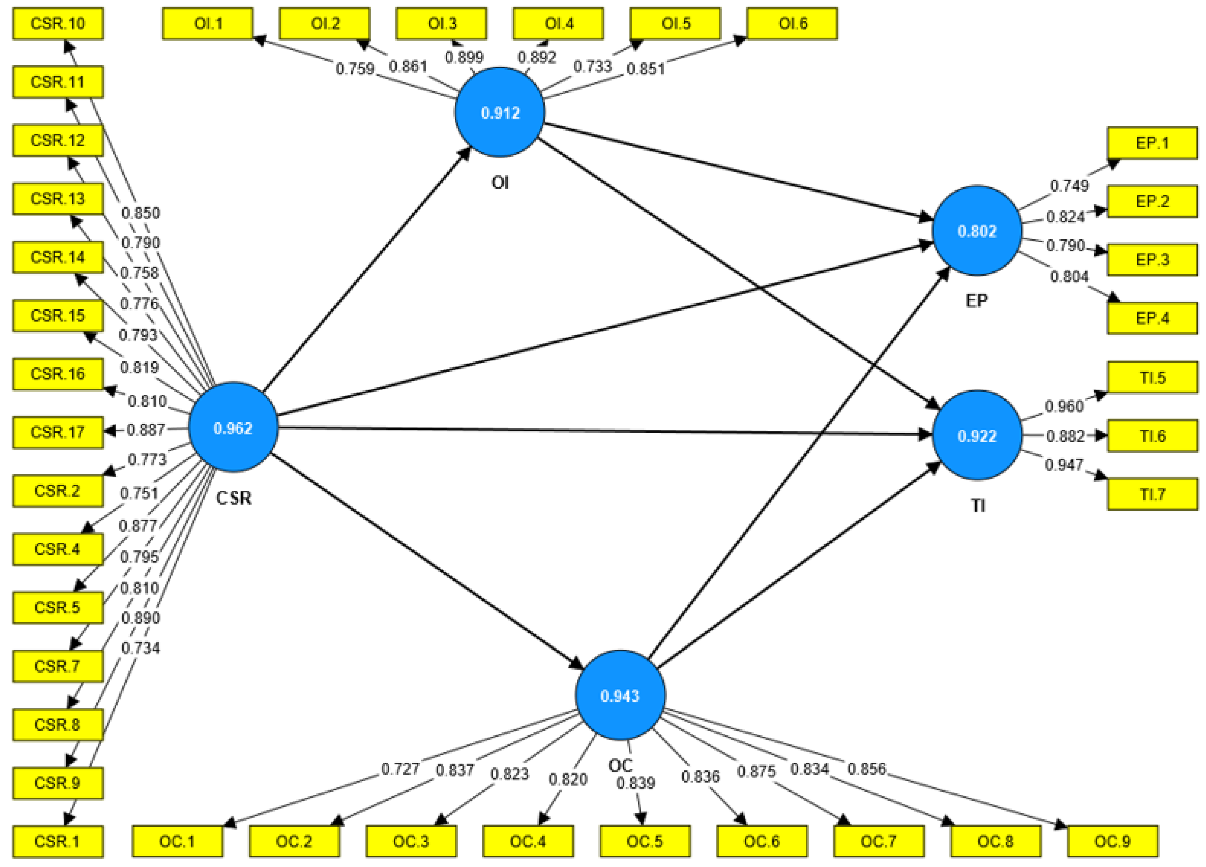 Sustainability 15 14202 g002