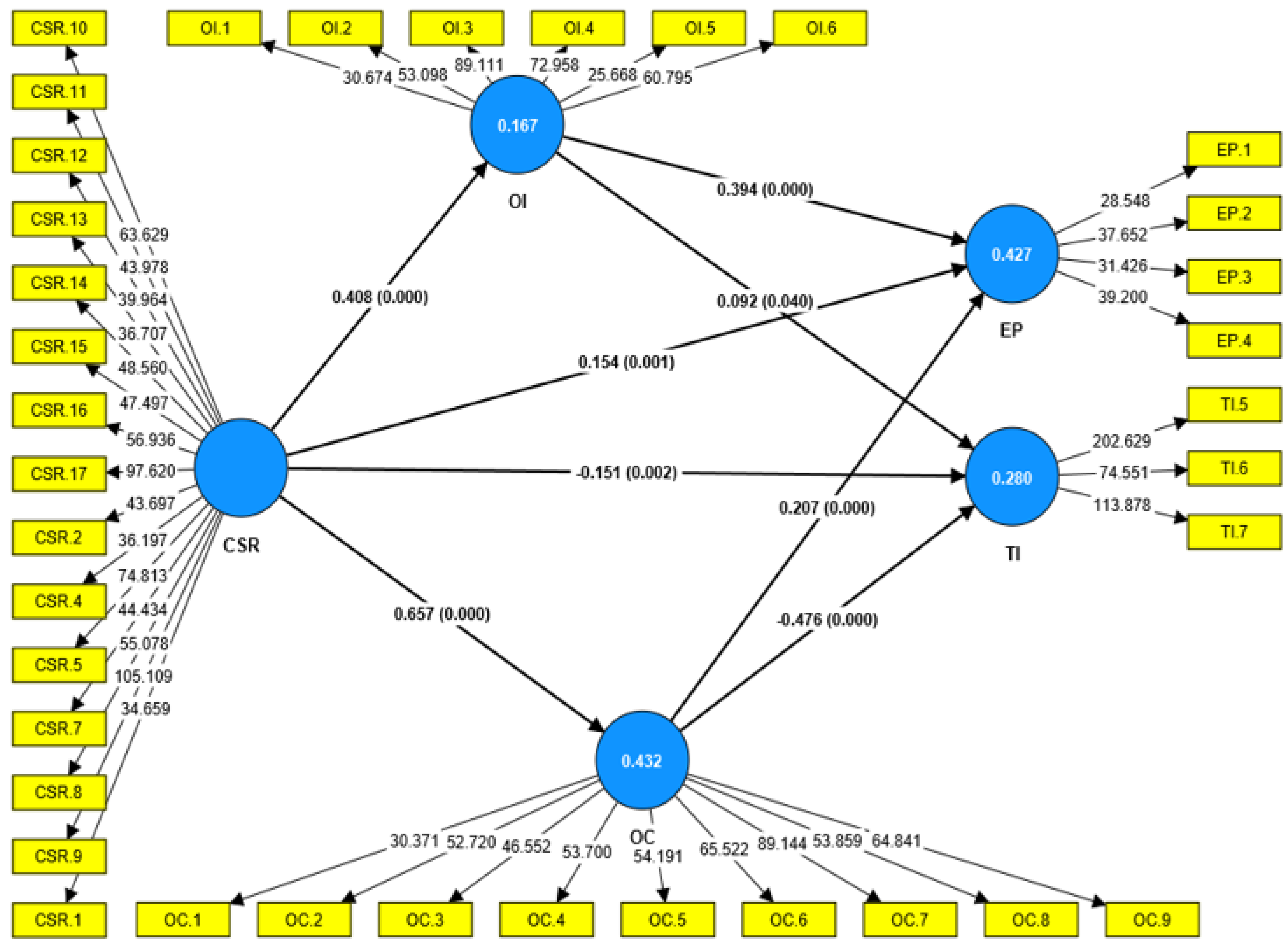 Sustainability 15 14202 g003